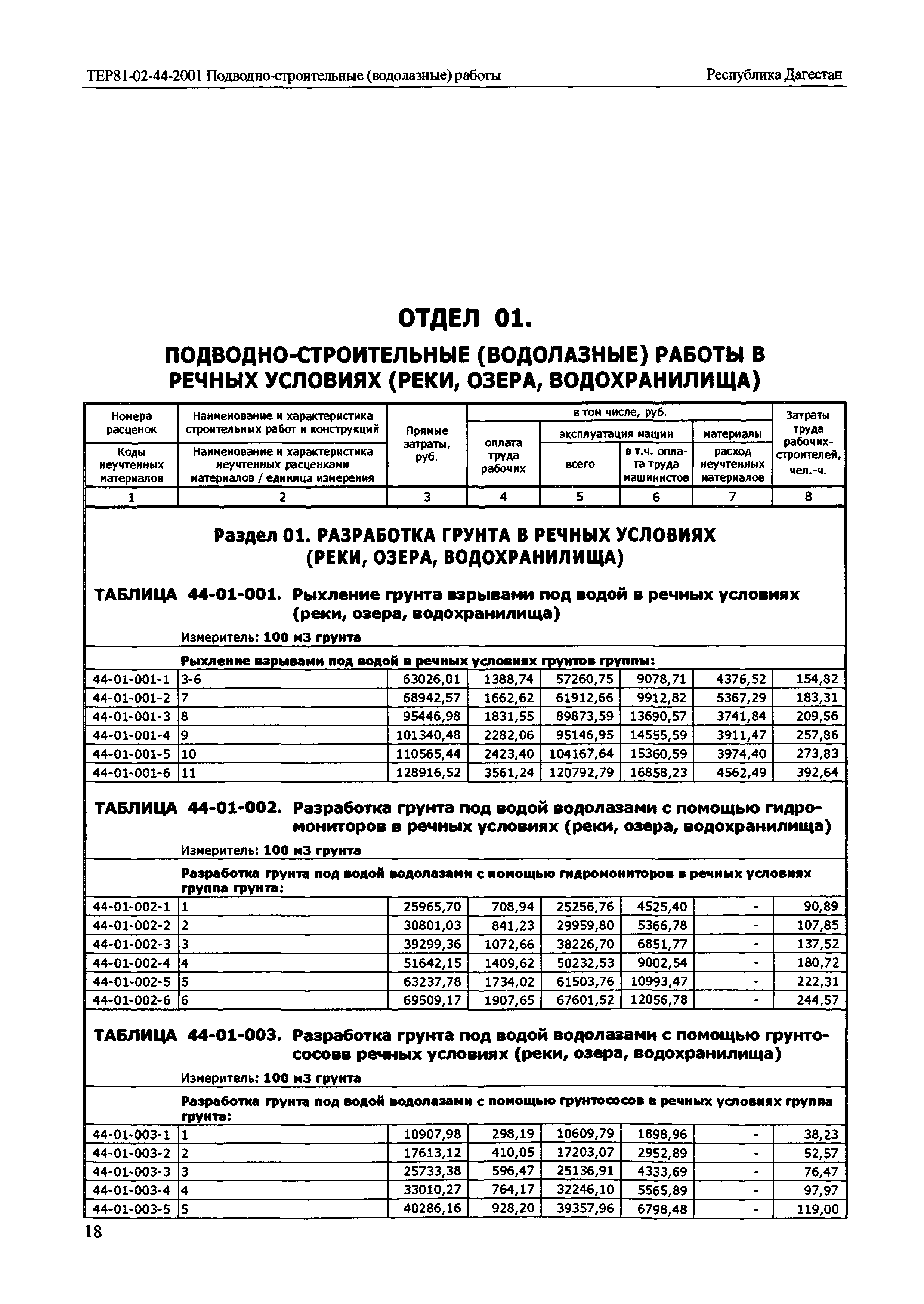 ТЕР Республика Дагестан 2001-44