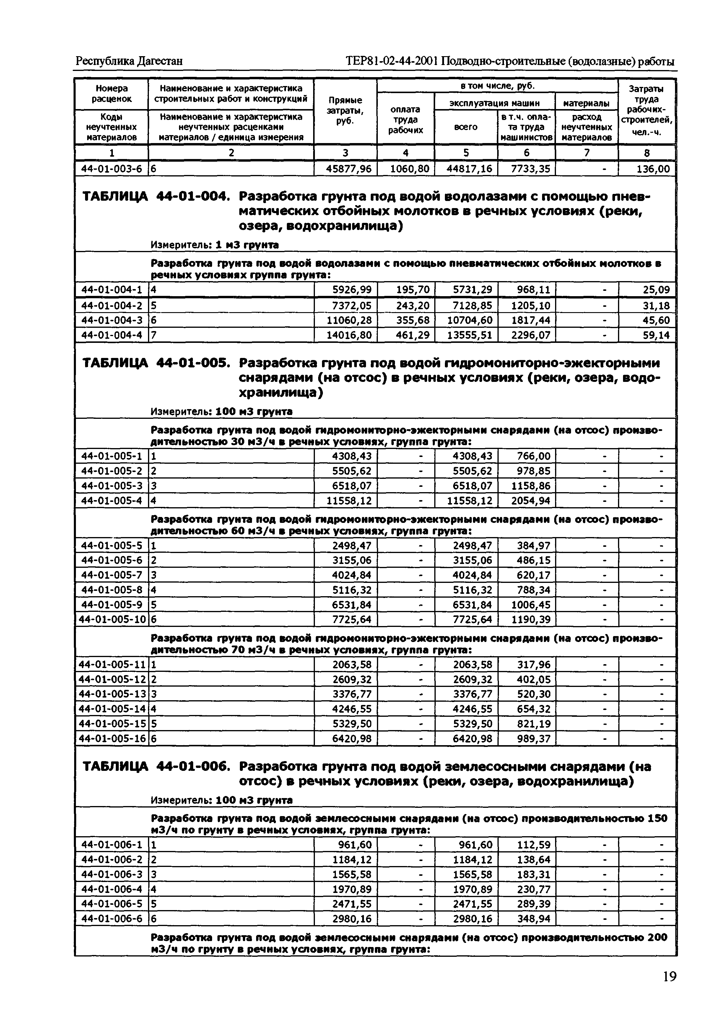 ТЕР Республика Дагестан 2001-44