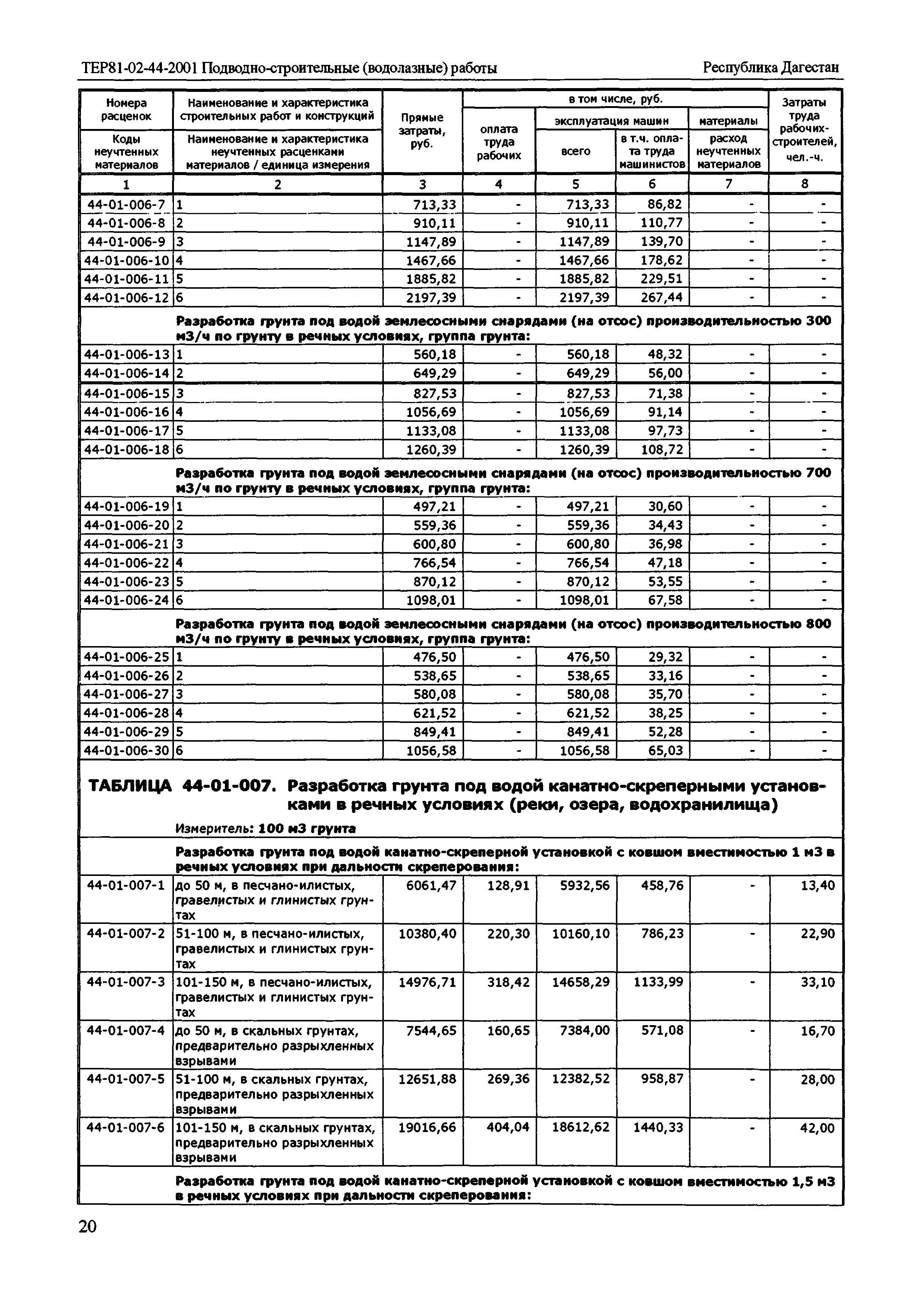 ТЕР Республика Дагестан 2001-44