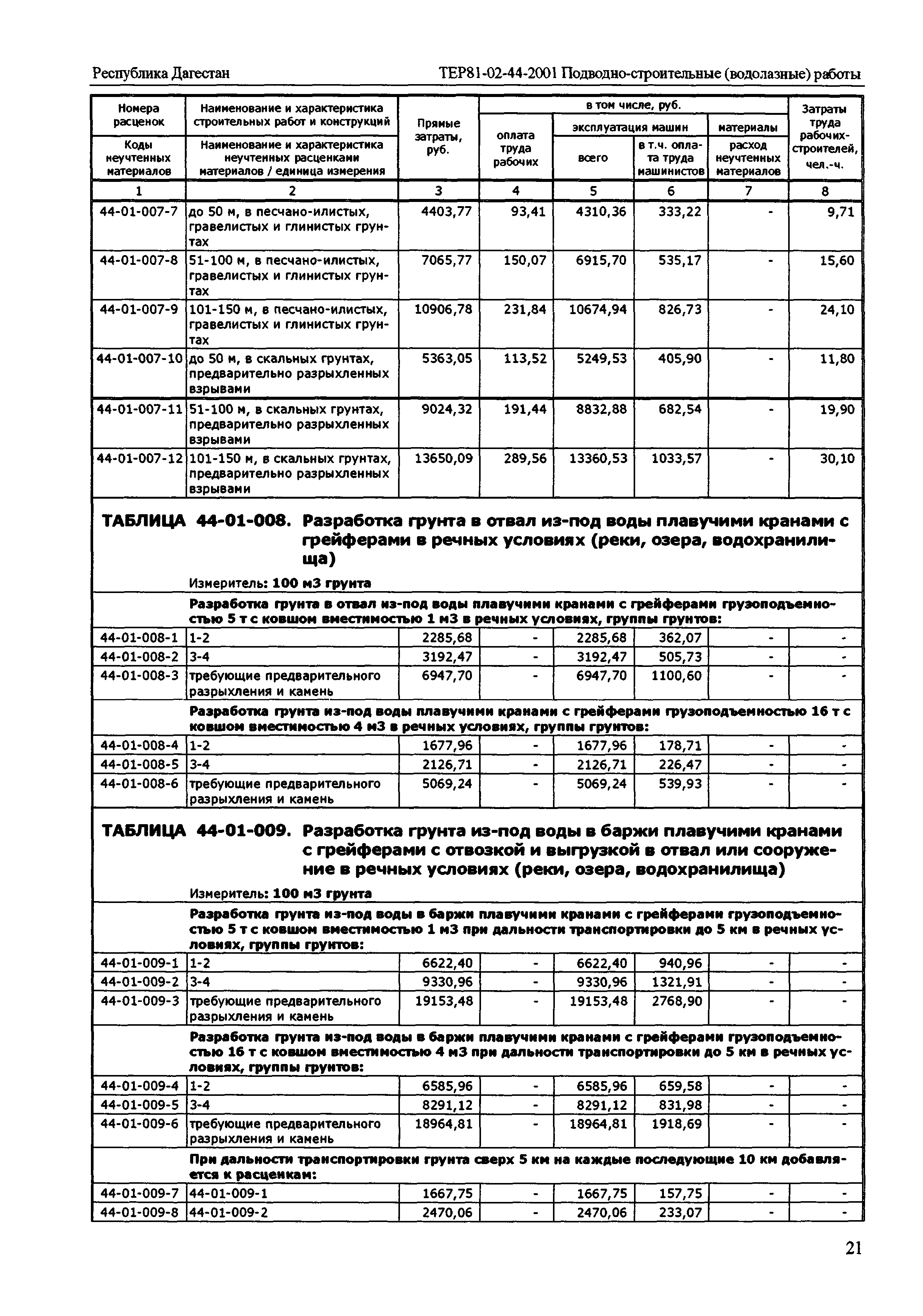 ТЕР Республика Дагестан 2001-44