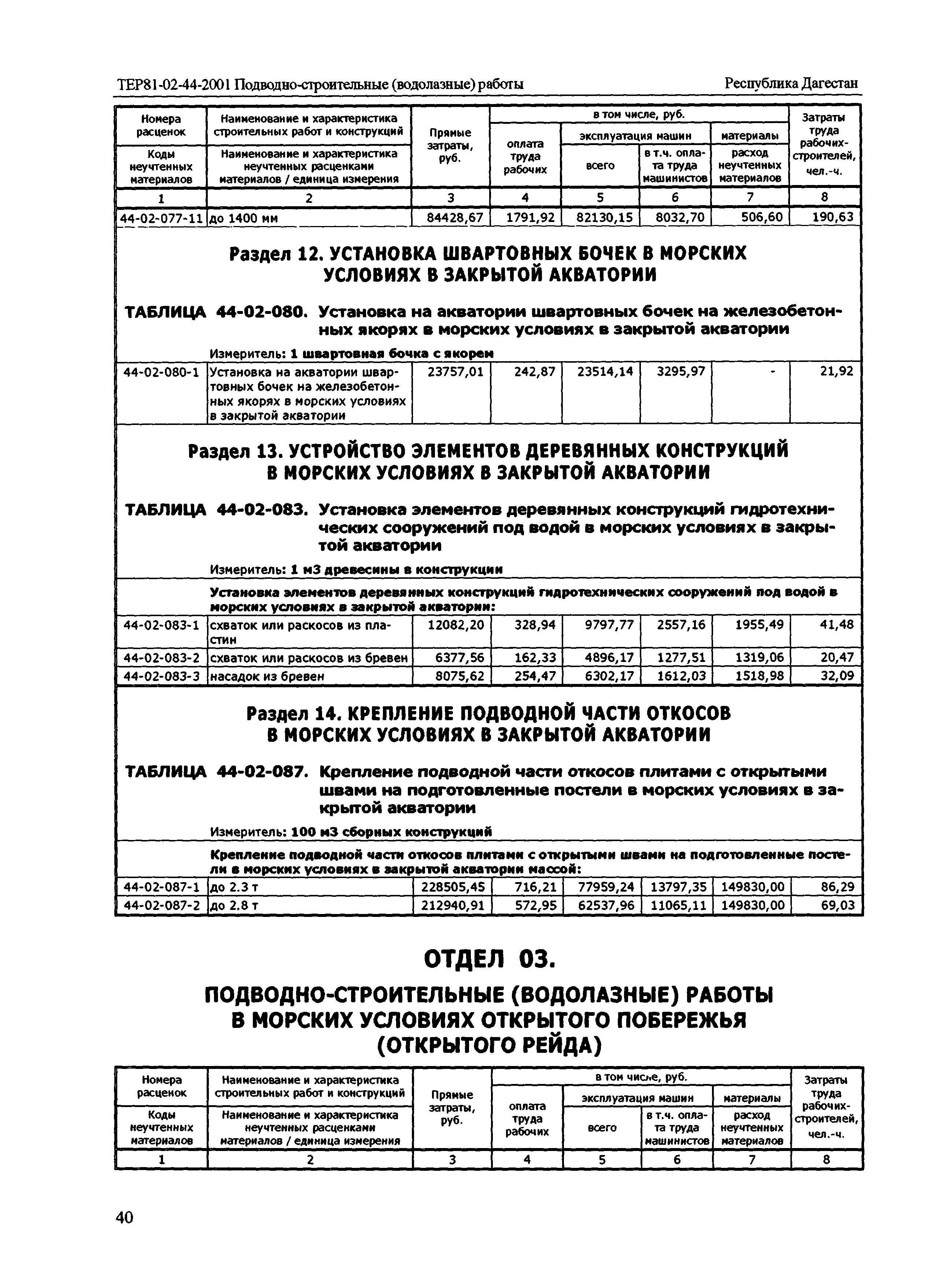 ТЕР Республика Дагестан 2001-44