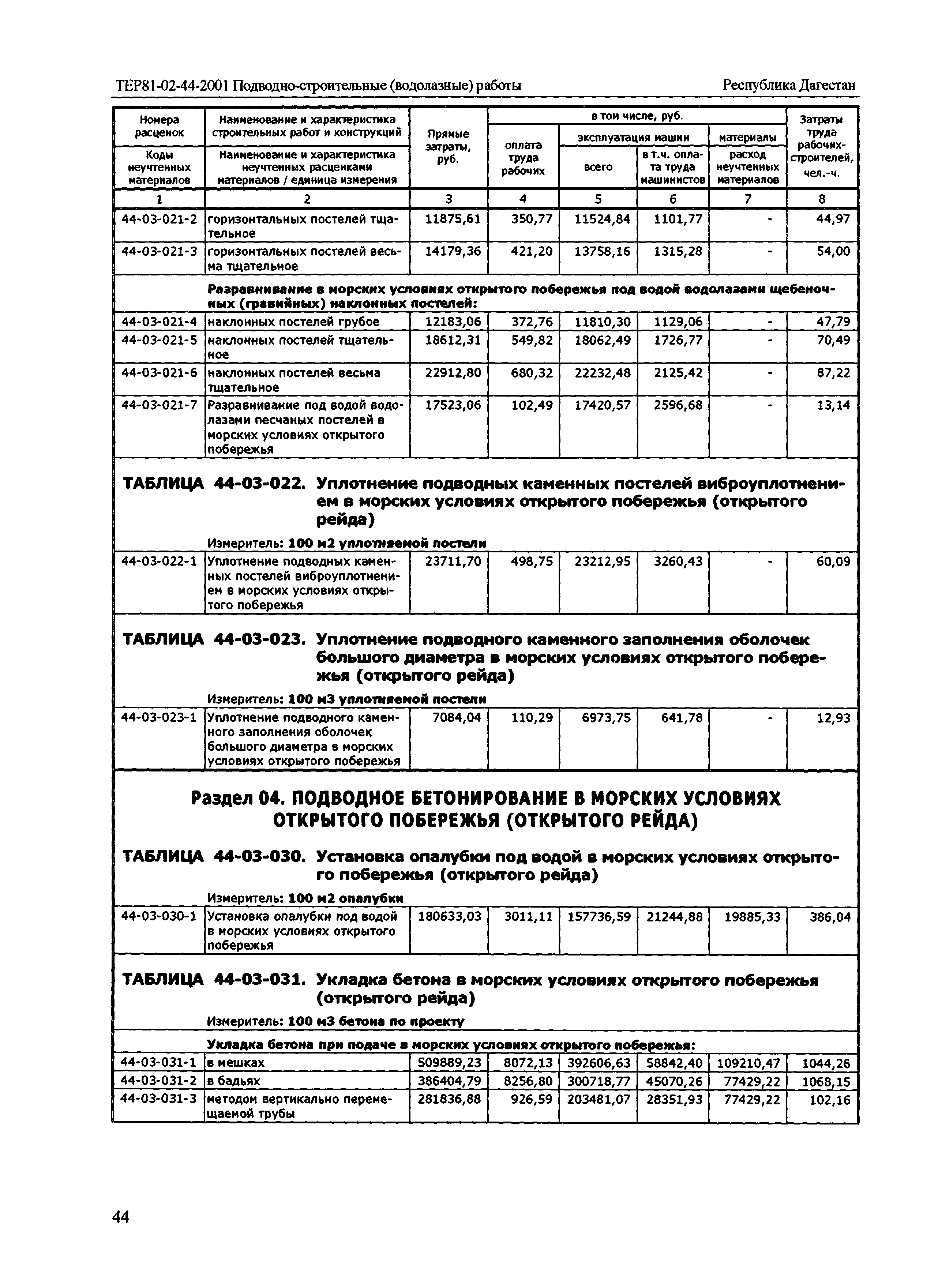 ТЕР Республика Дагестан 2001-44