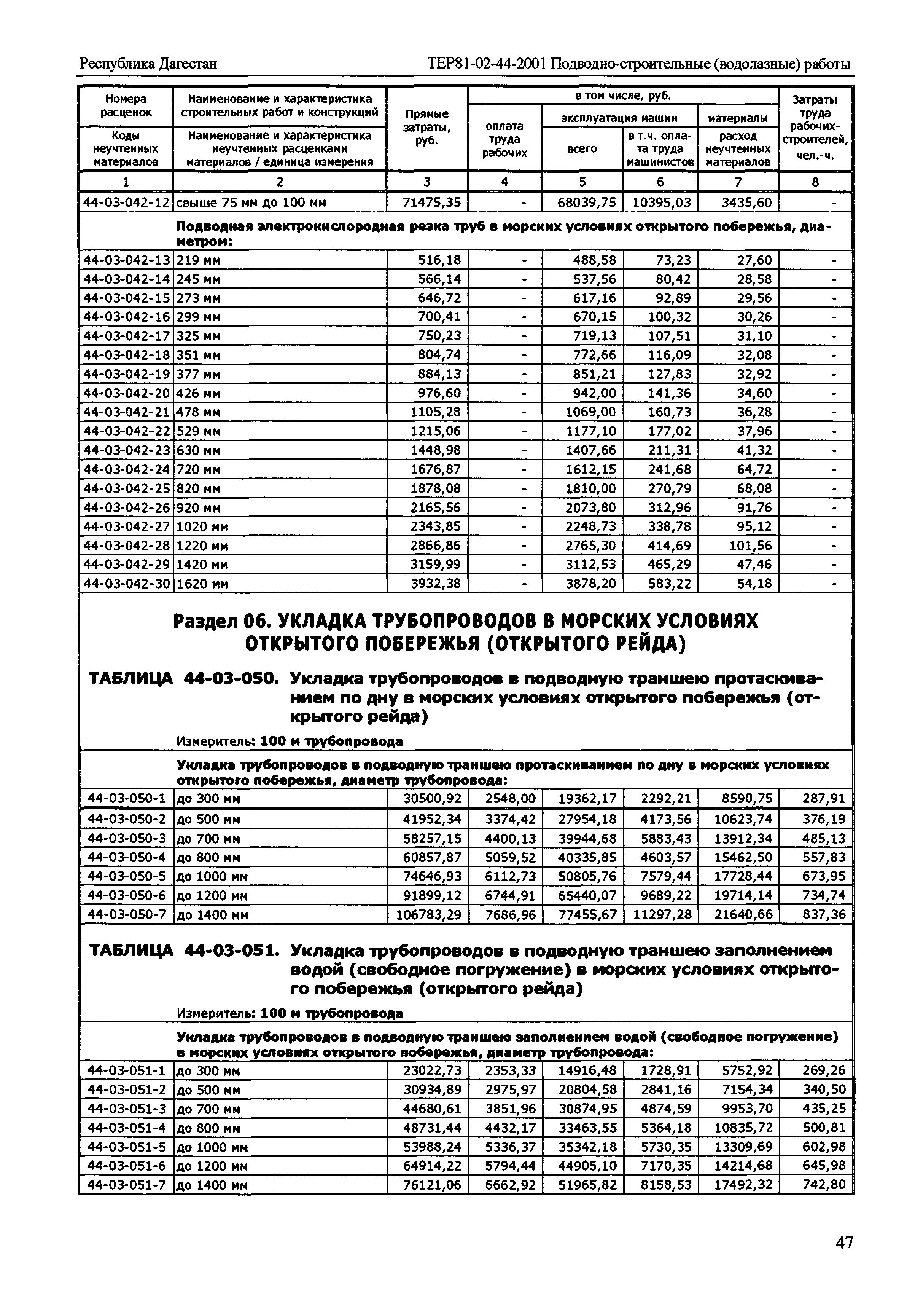 ТЕР Республика Дагестан 2001-44