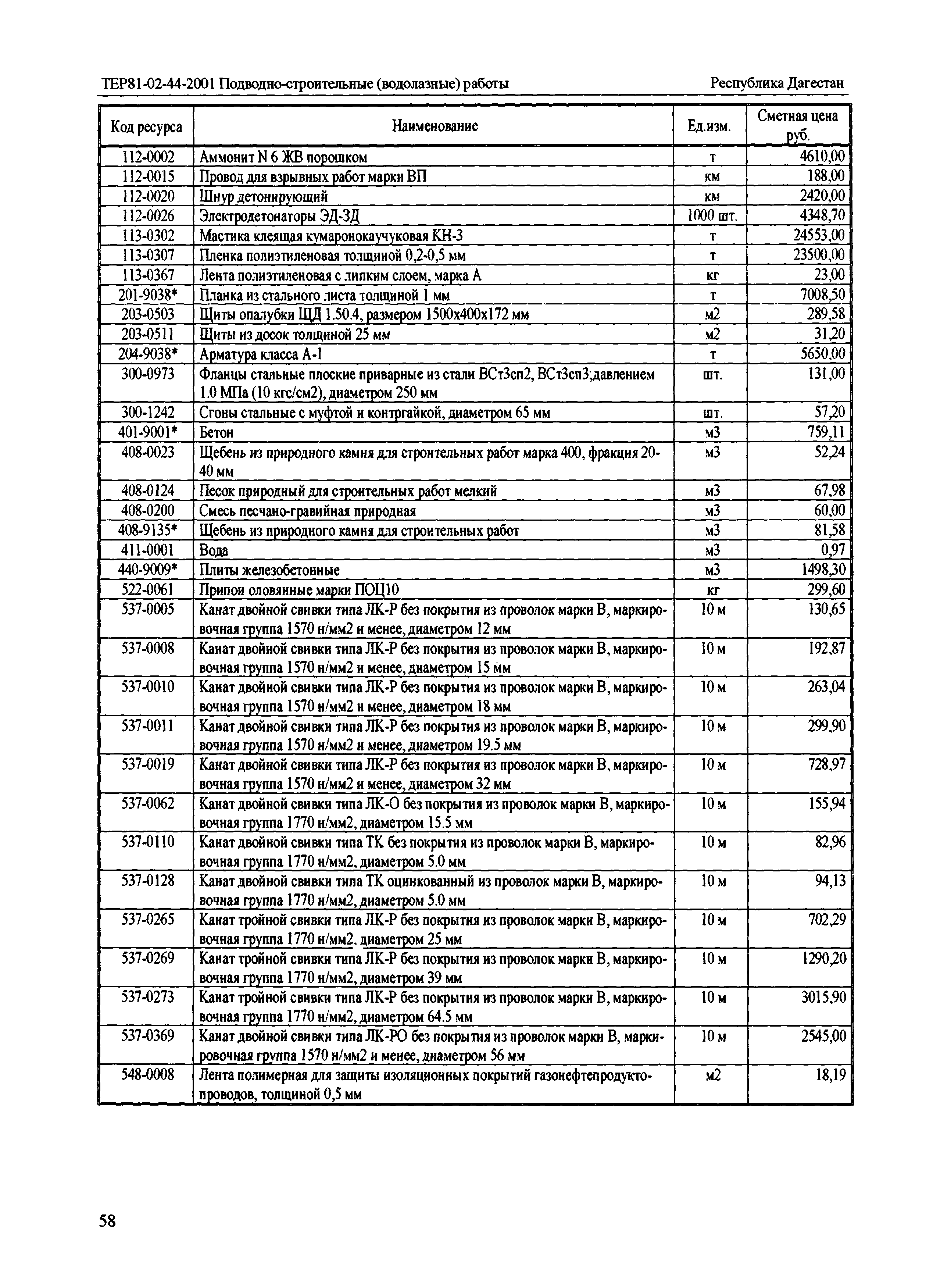 ТЕР Республика Дагестан 2001-44