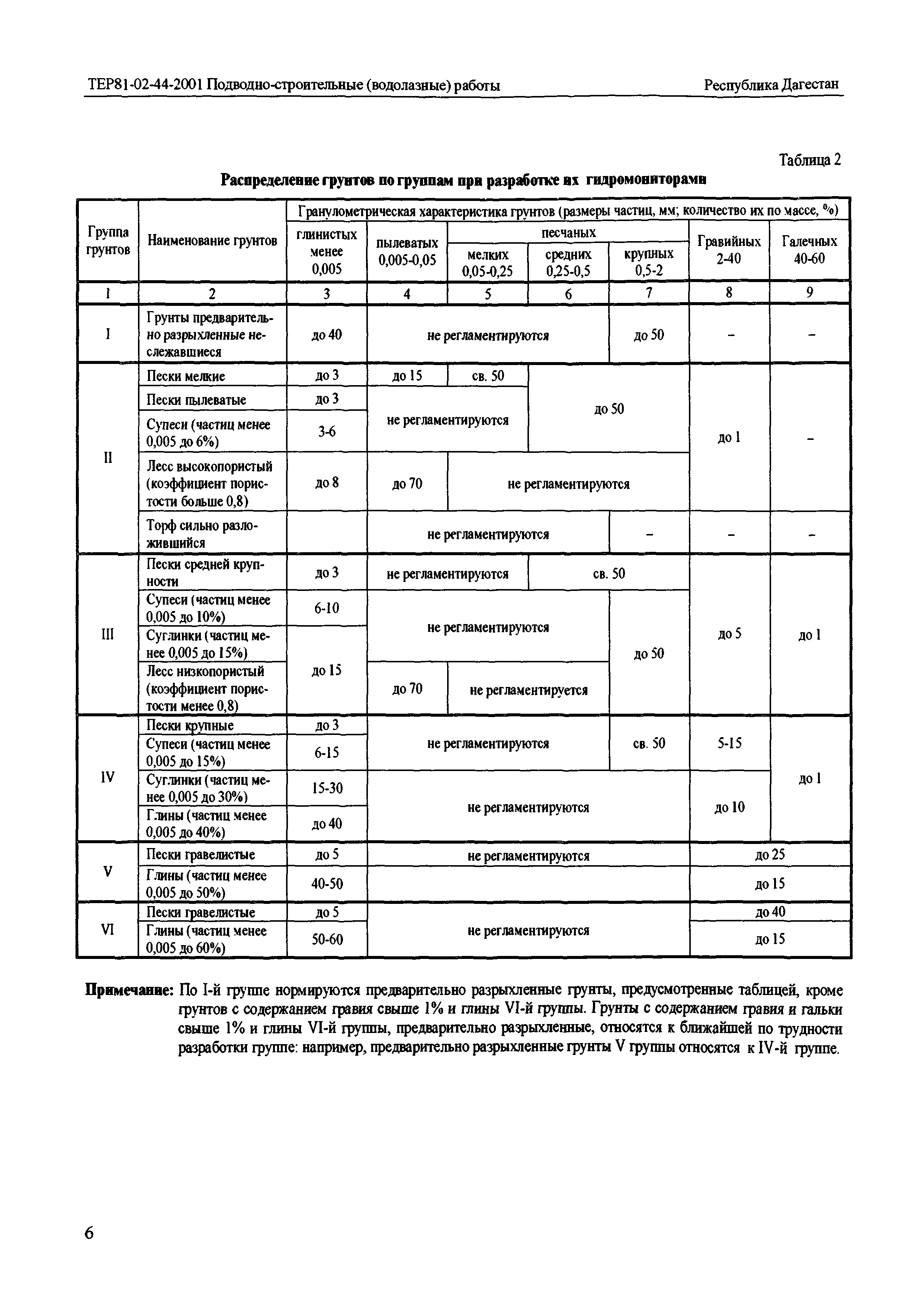 ТЕР Республика Дагестан 2001-44