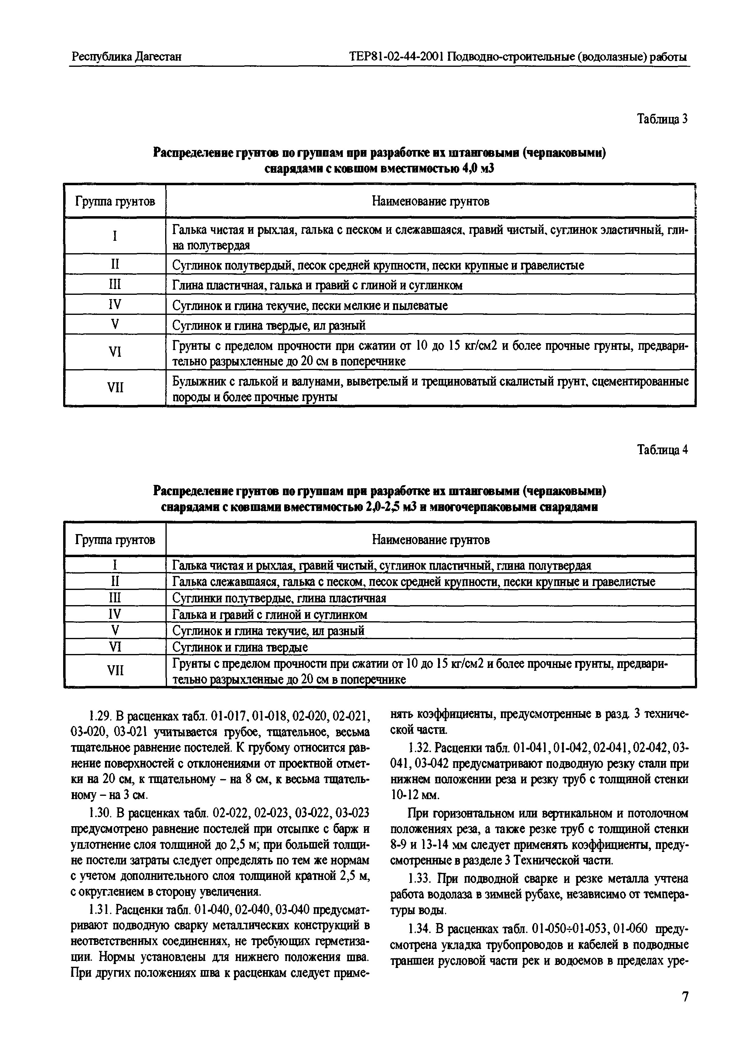 ТЕР Республика Дагестан 2001-44