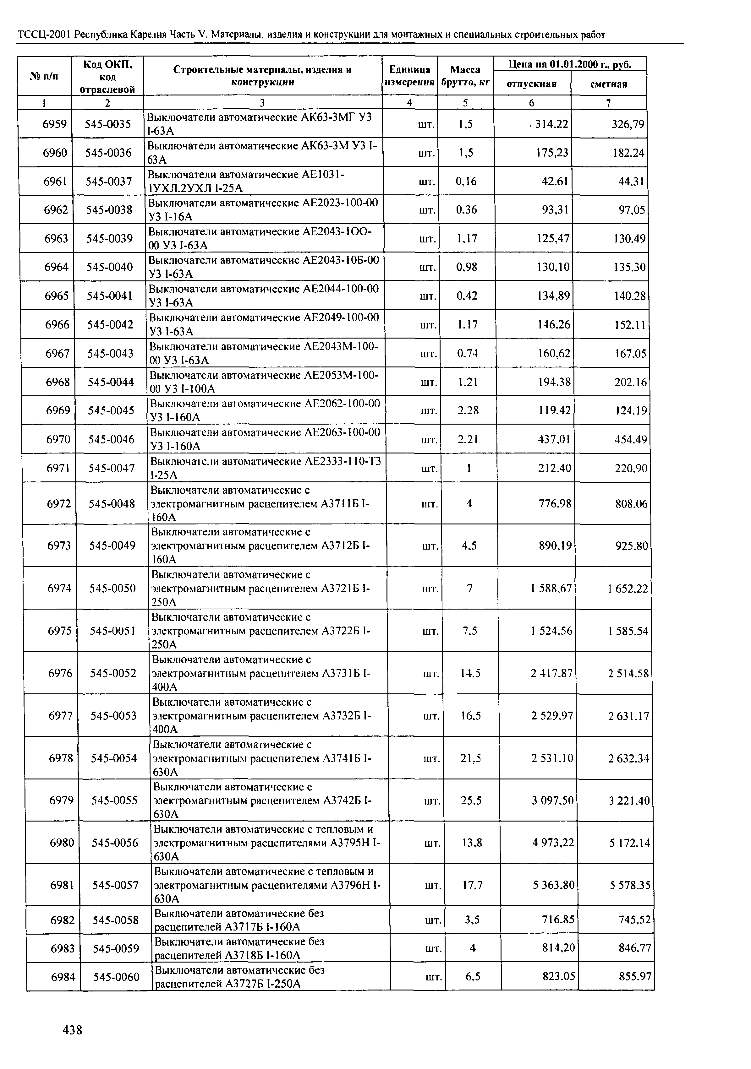 ТСЦ Республика Карелия 81-01-2001