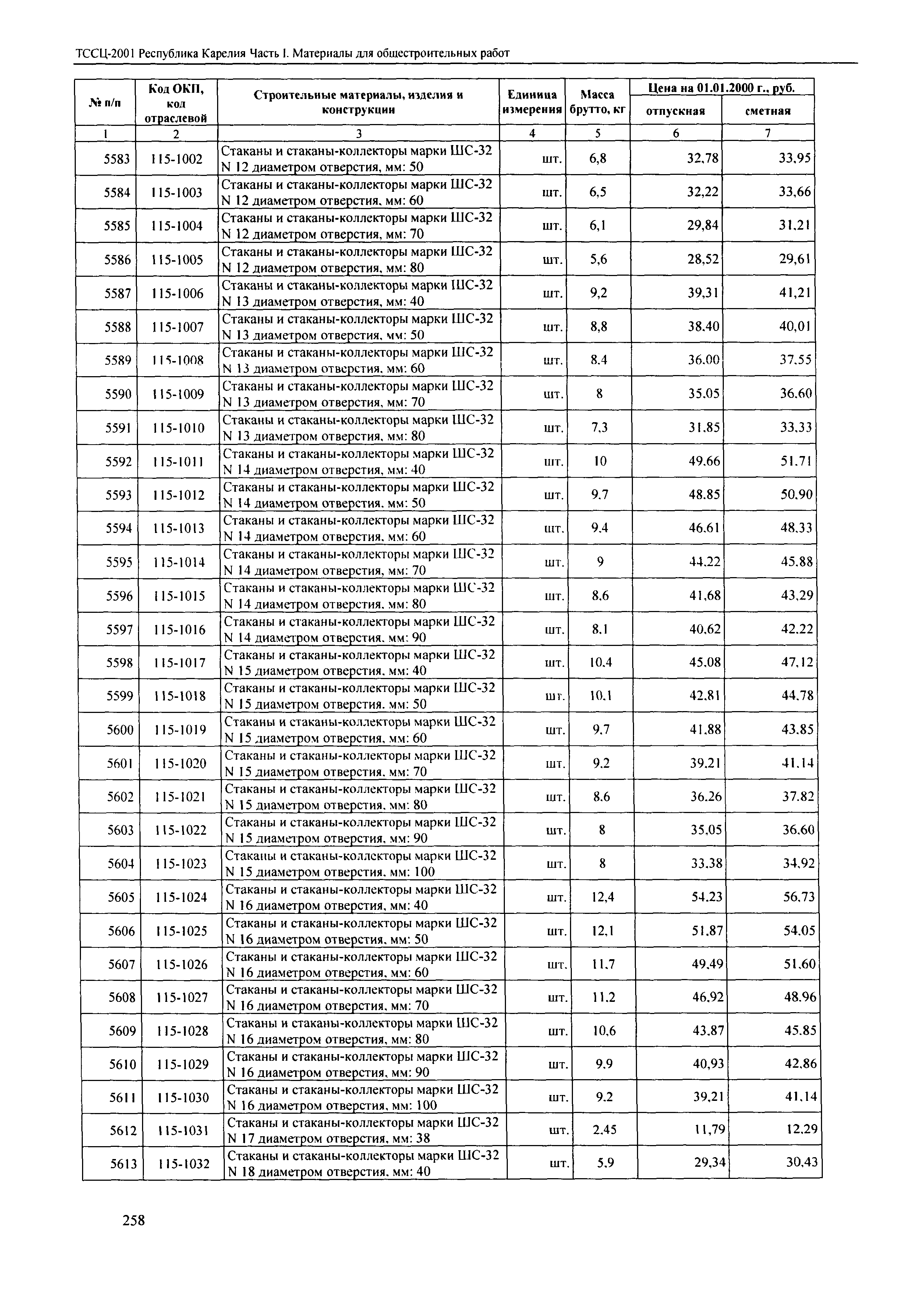 ТСЦ Республика Карелия 81-01-2001