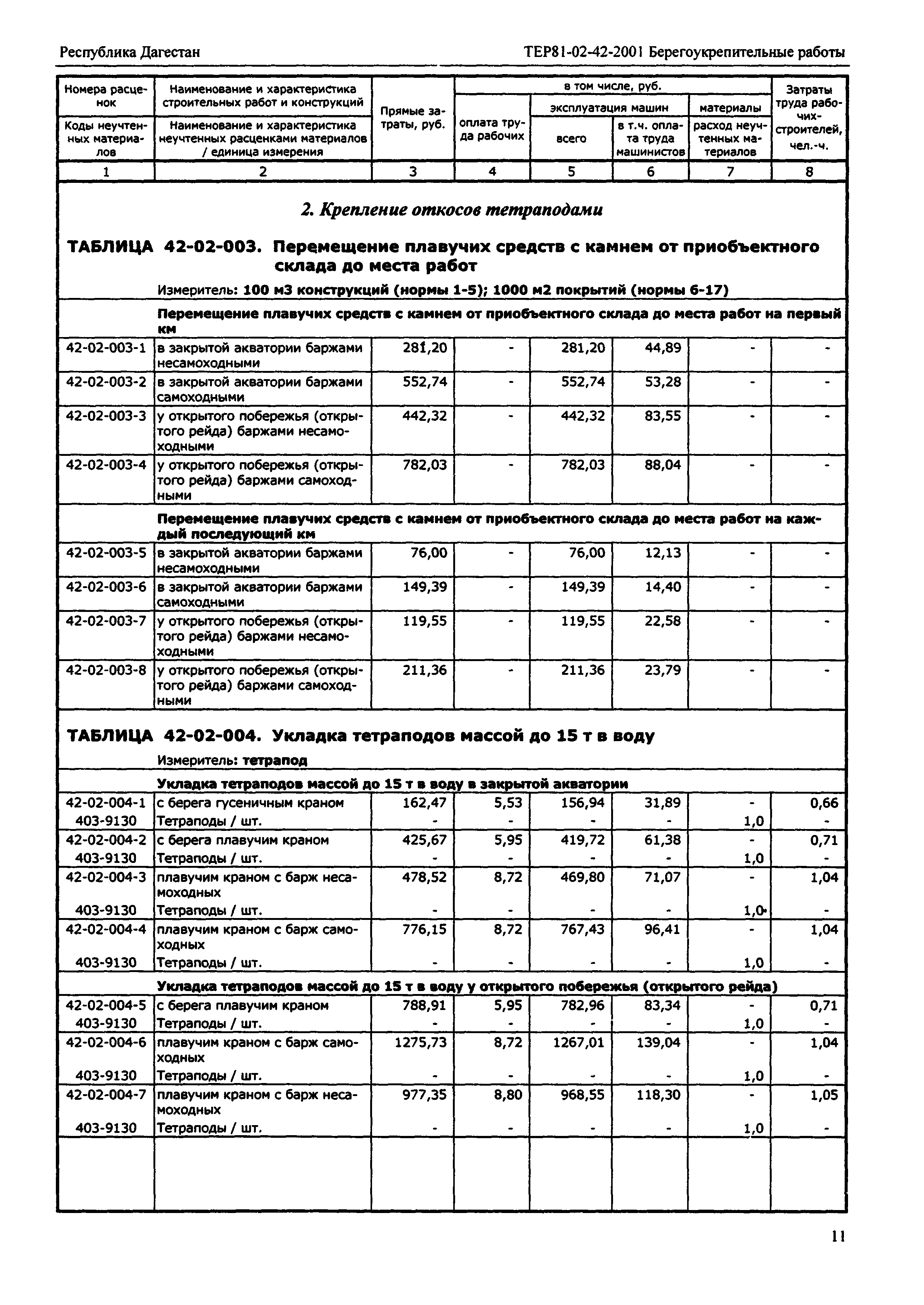 ТЕР Республика Дагестан 2001-42