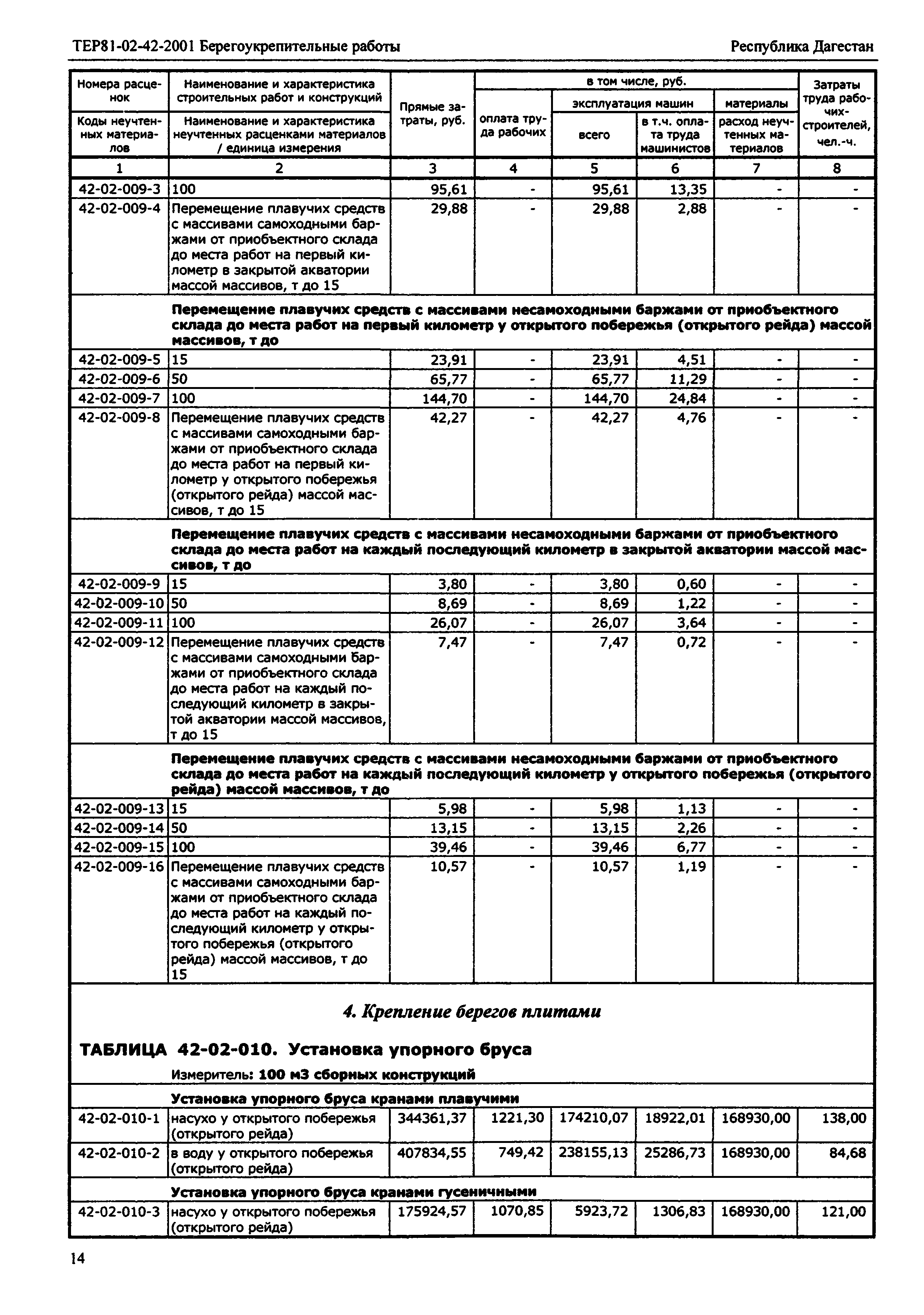 ТЕР Республика Дагестан 2001-42