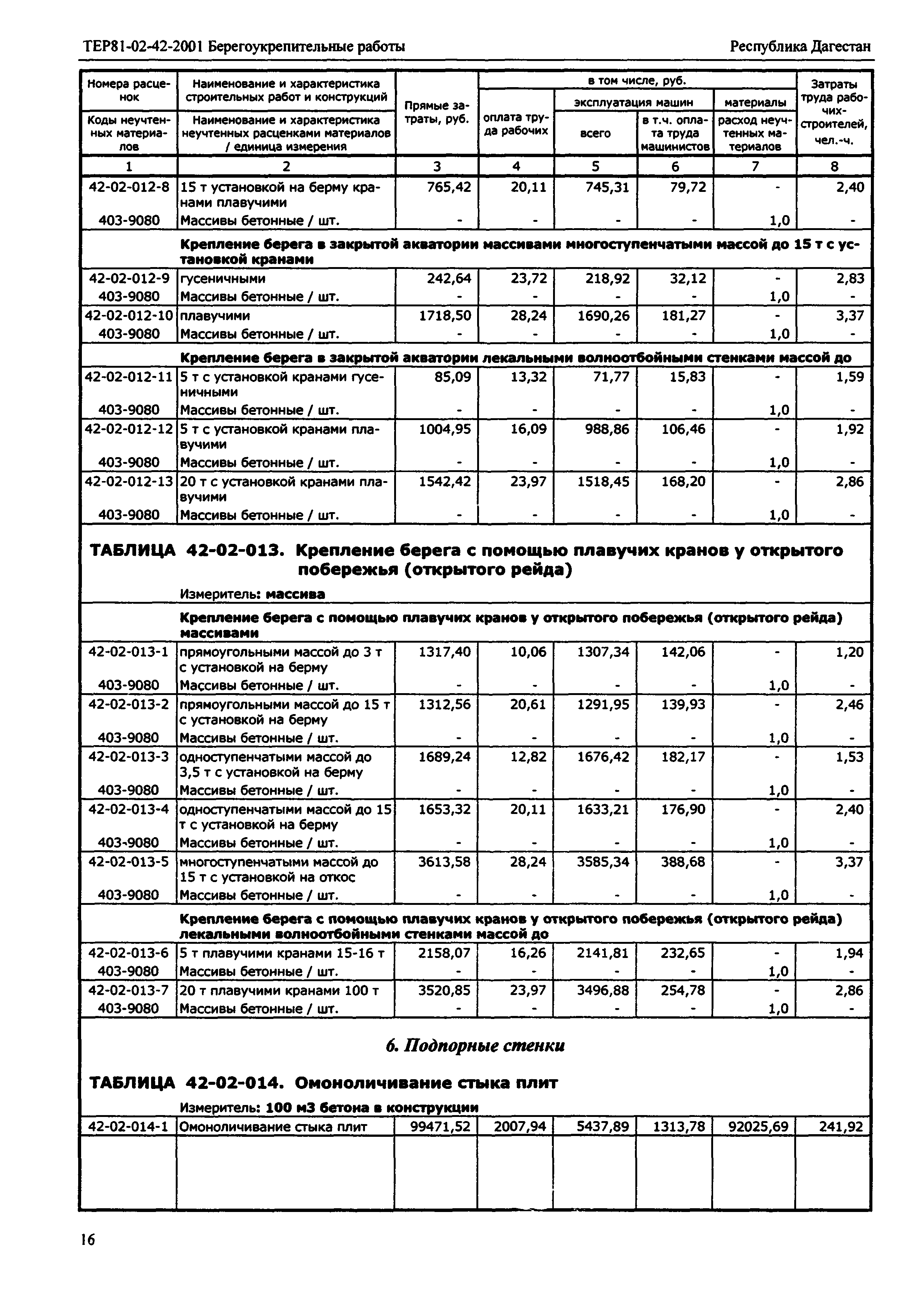 ТЕР Республика Дагестан 2001-42