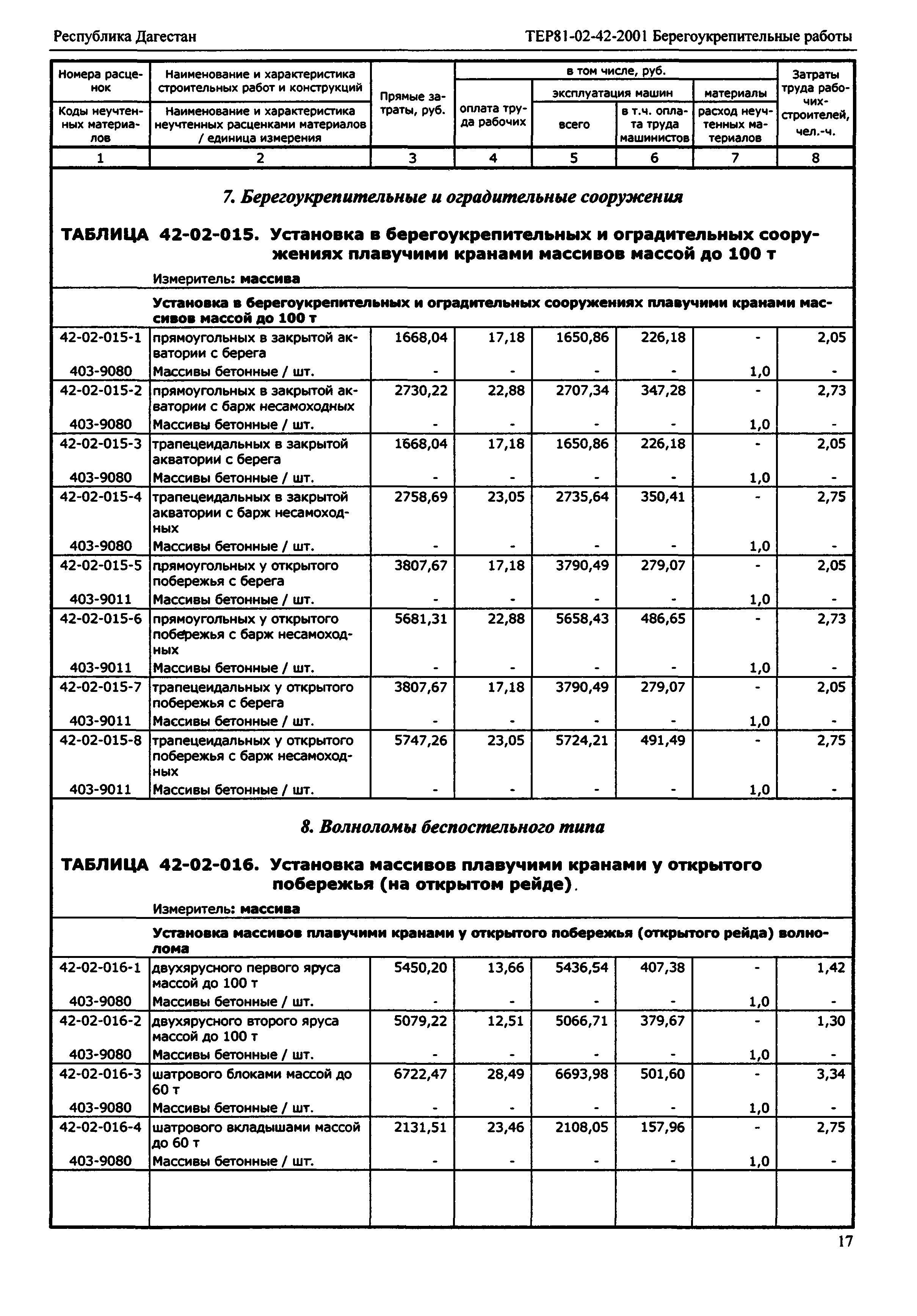 ТЕР Республика Дагестан 2001-42