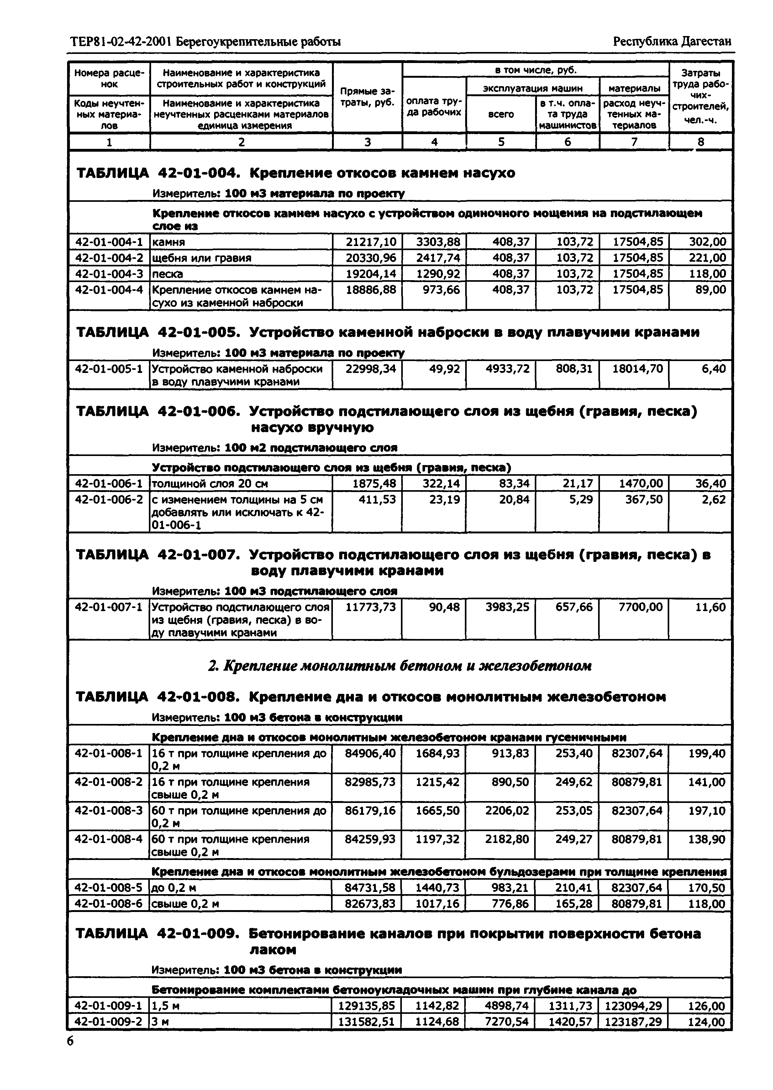 ТЕР Республика Дагестан 2001-42