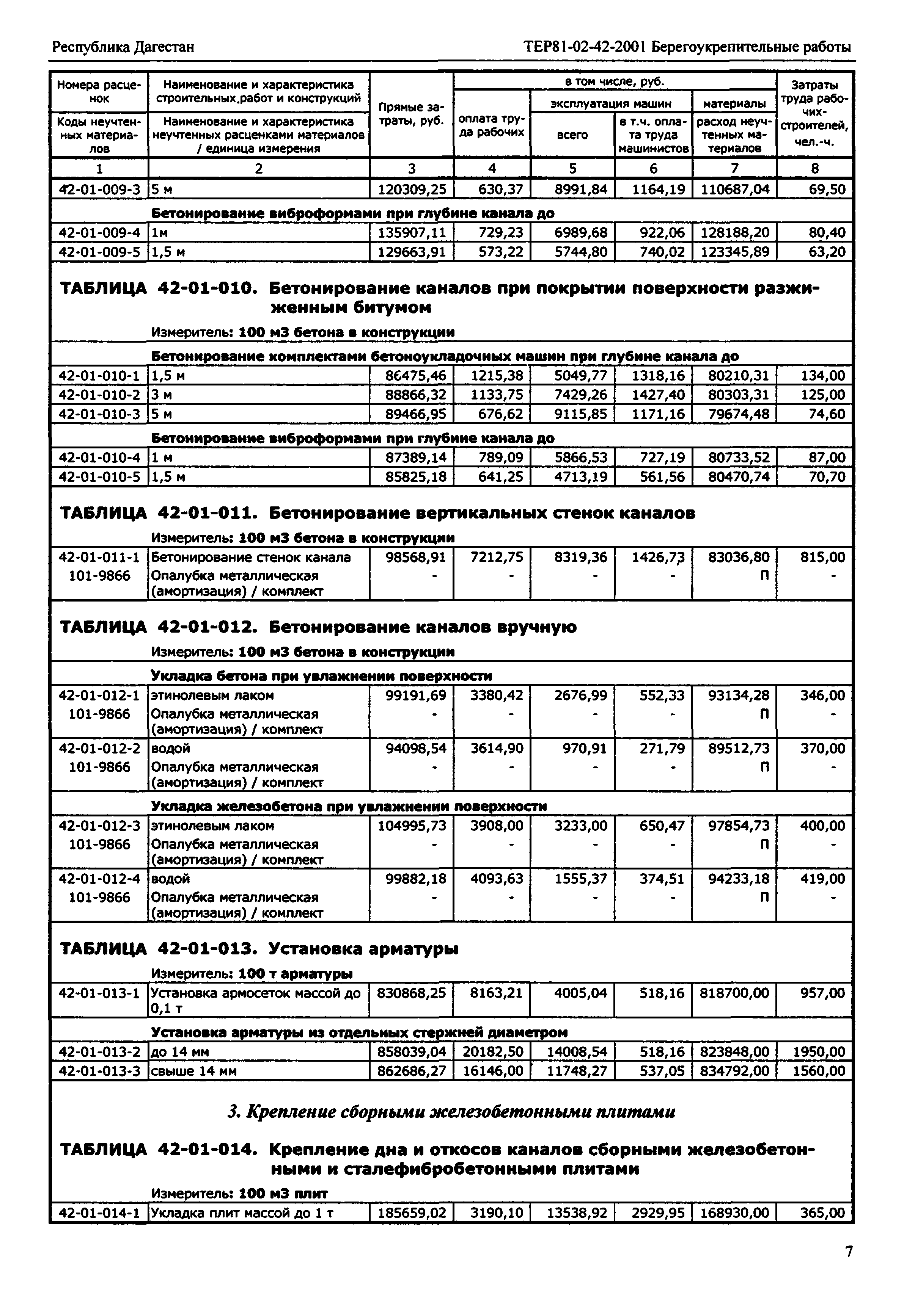 ТЕР Республика Дагестан 2001-42