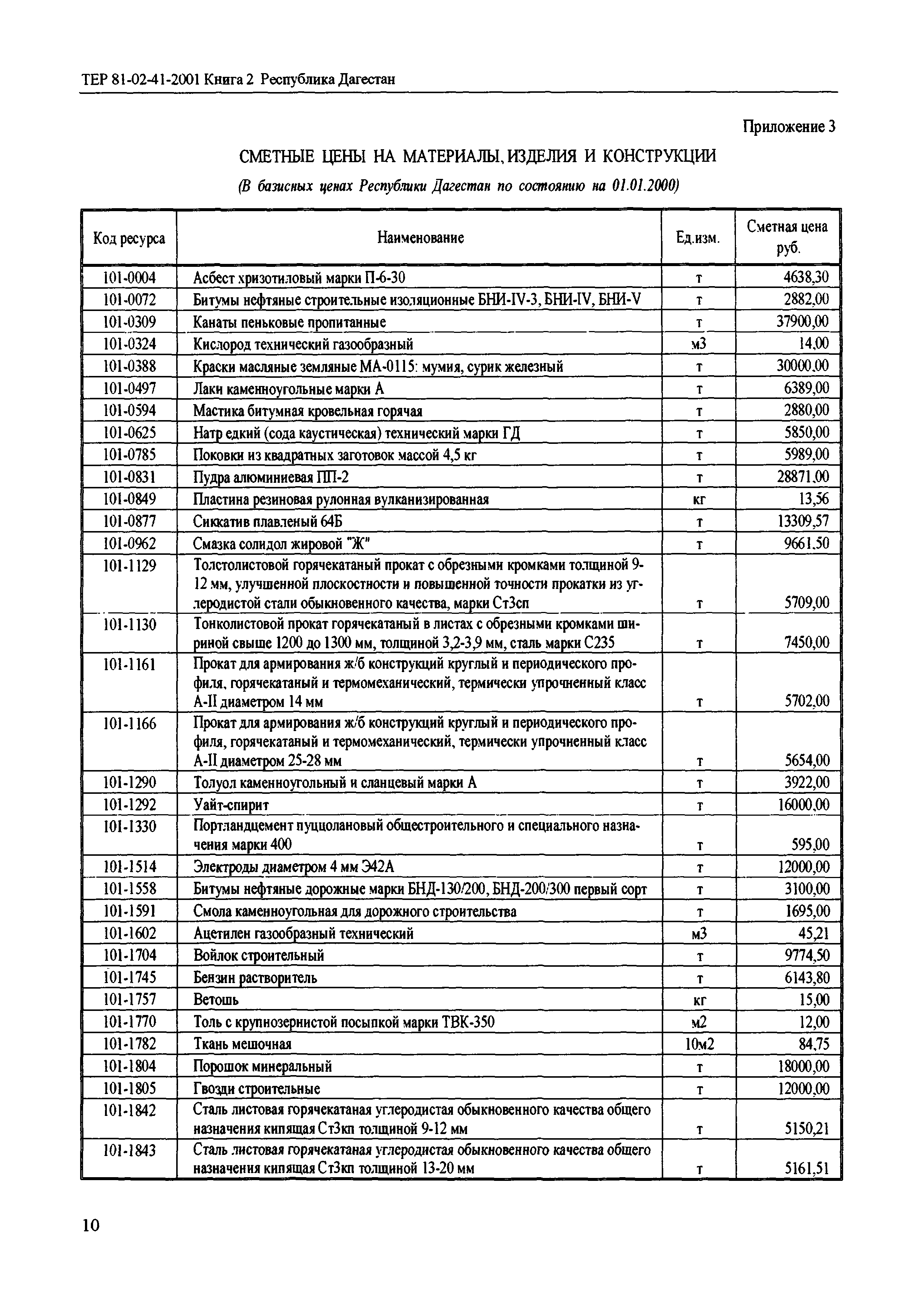 ТЕР Республика Дагестан 2001-41