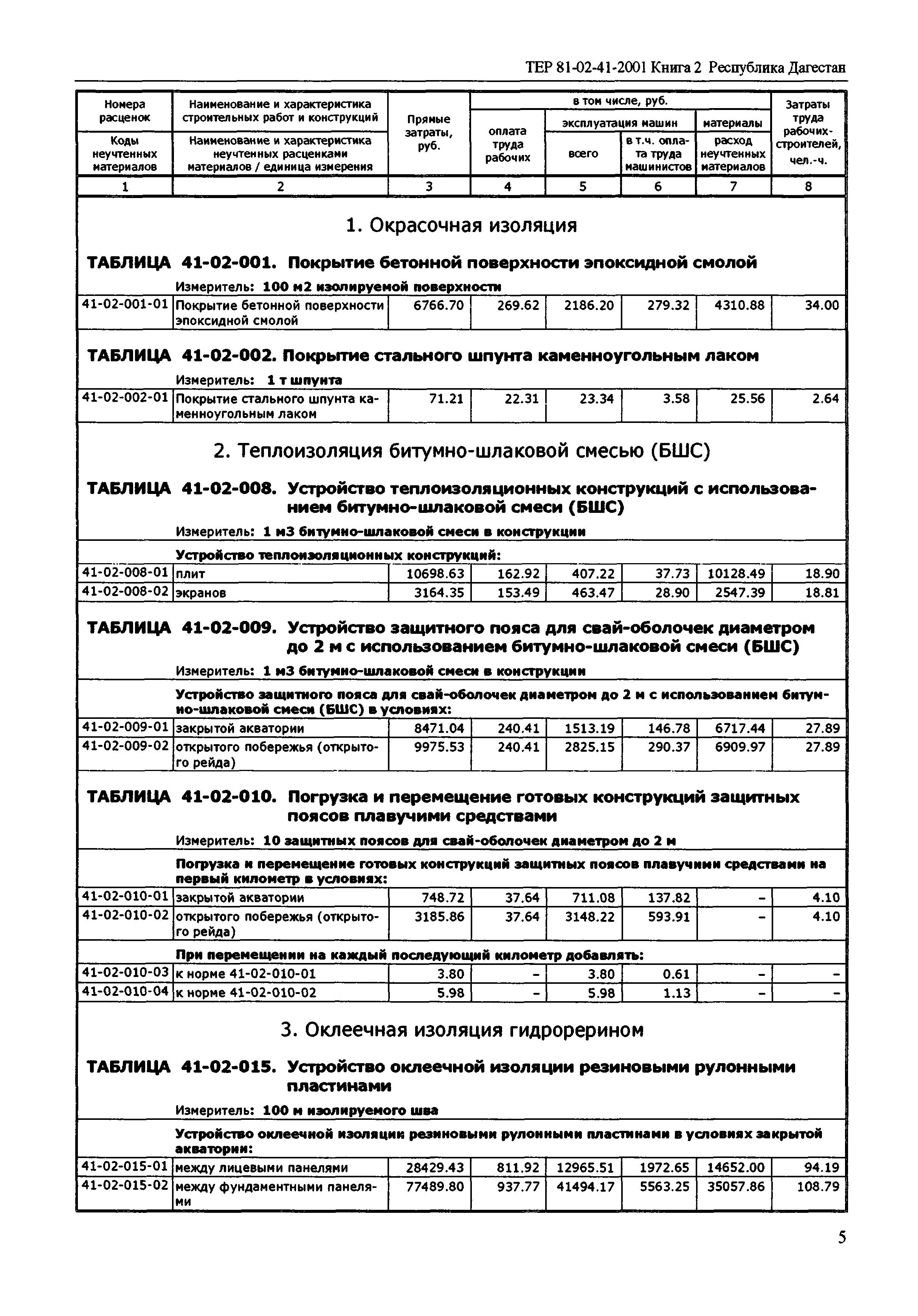 ТЕР Республика Дагестан 2001-41