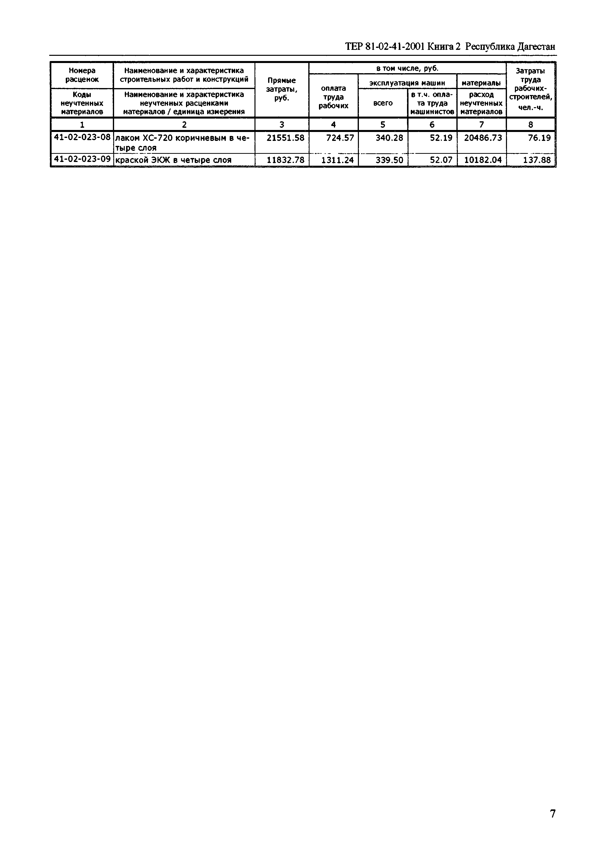 ТЕР Республика Дагестан 2001-41