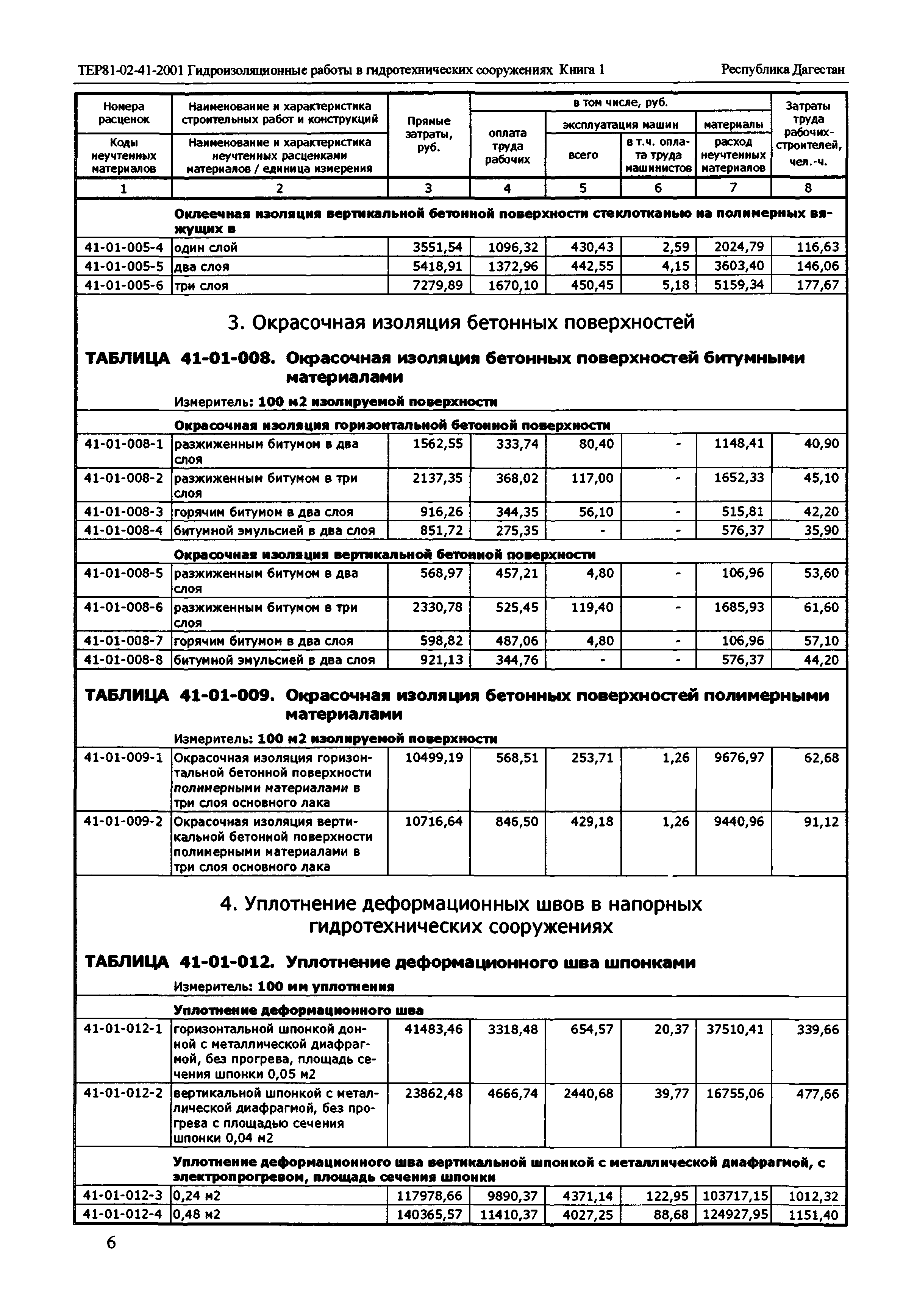 ТЕР Республика Дагестан 2001-41