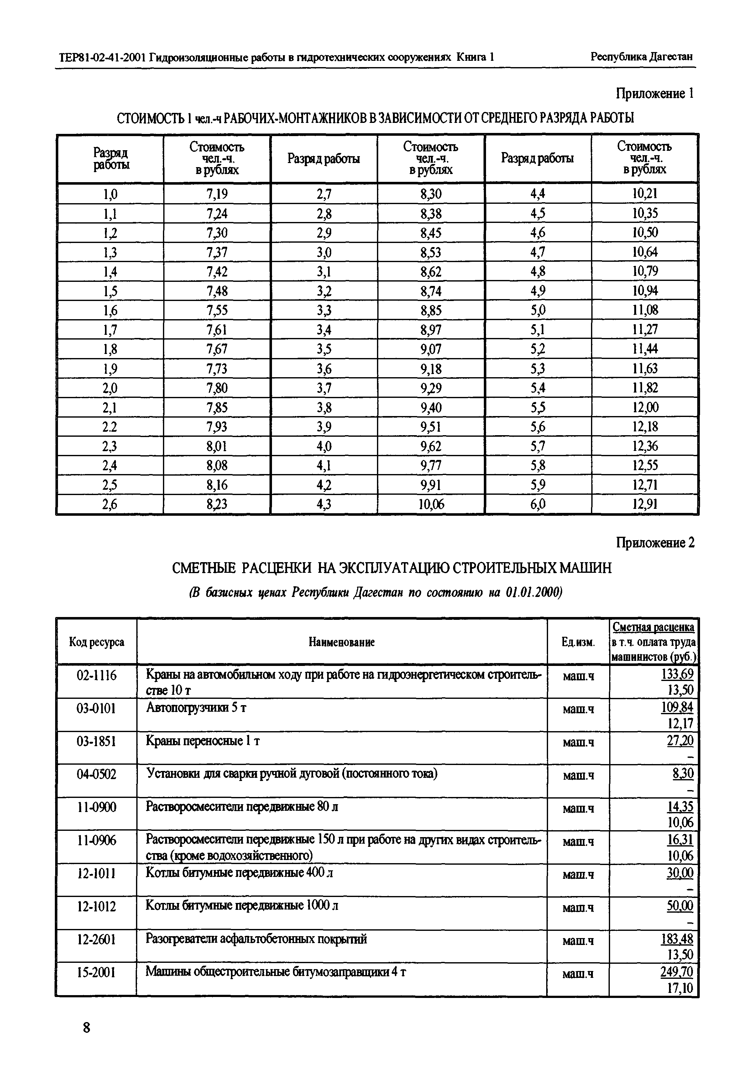 ТЕР Республика Дагестан 2001-41