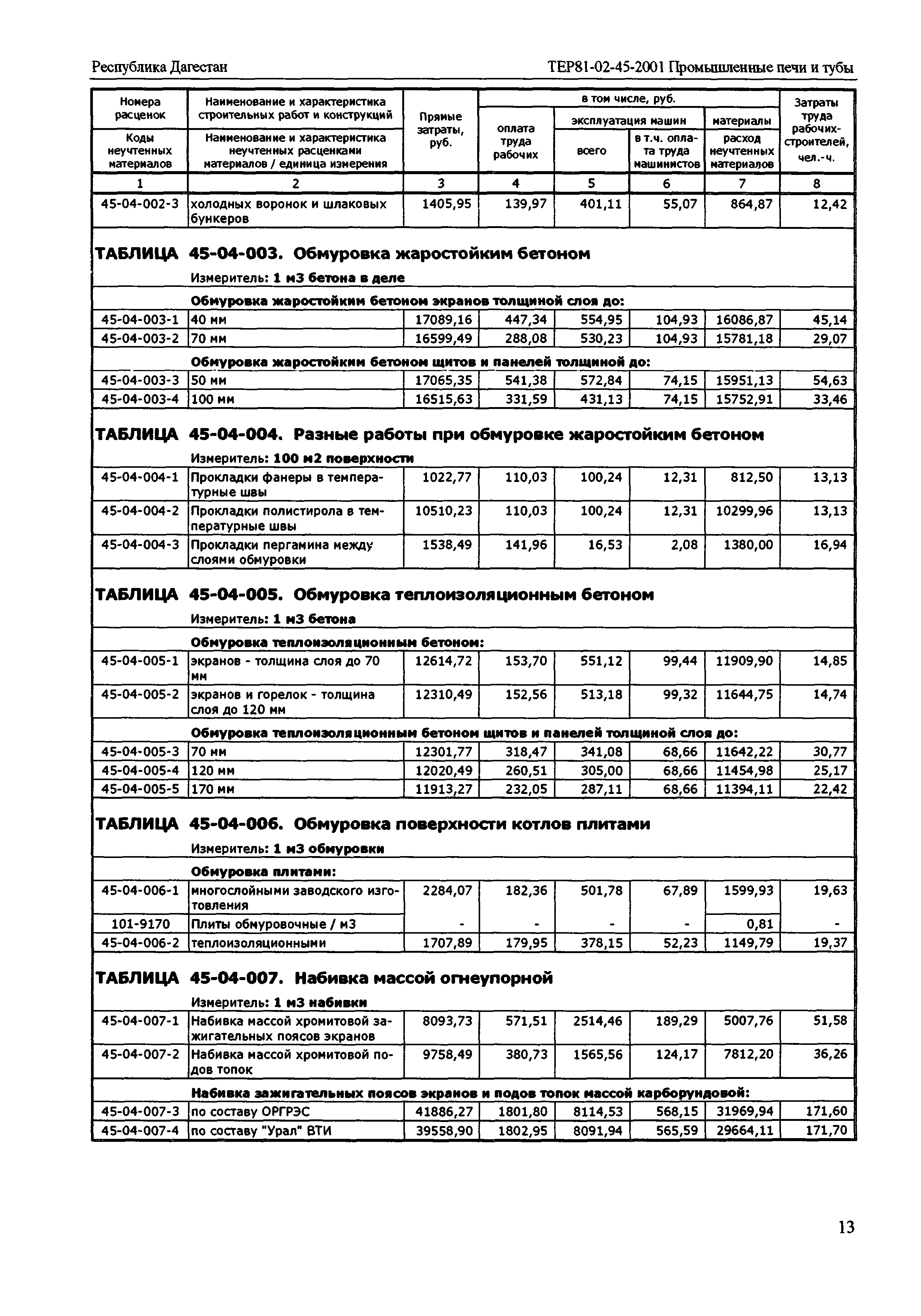 ТЕР Республика Дагестан 2001-45