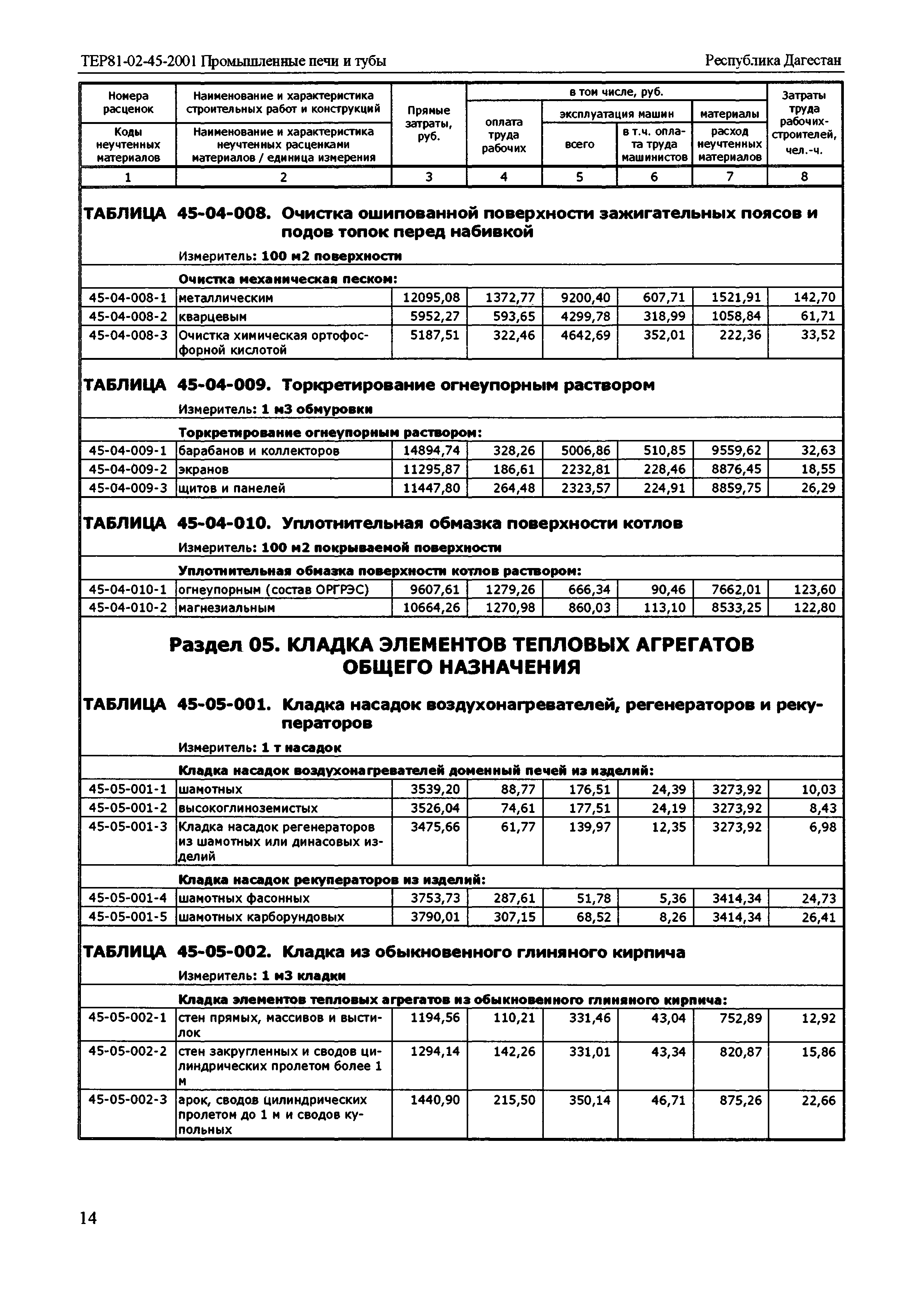 ТЕР Республика Дагестан 2001-45