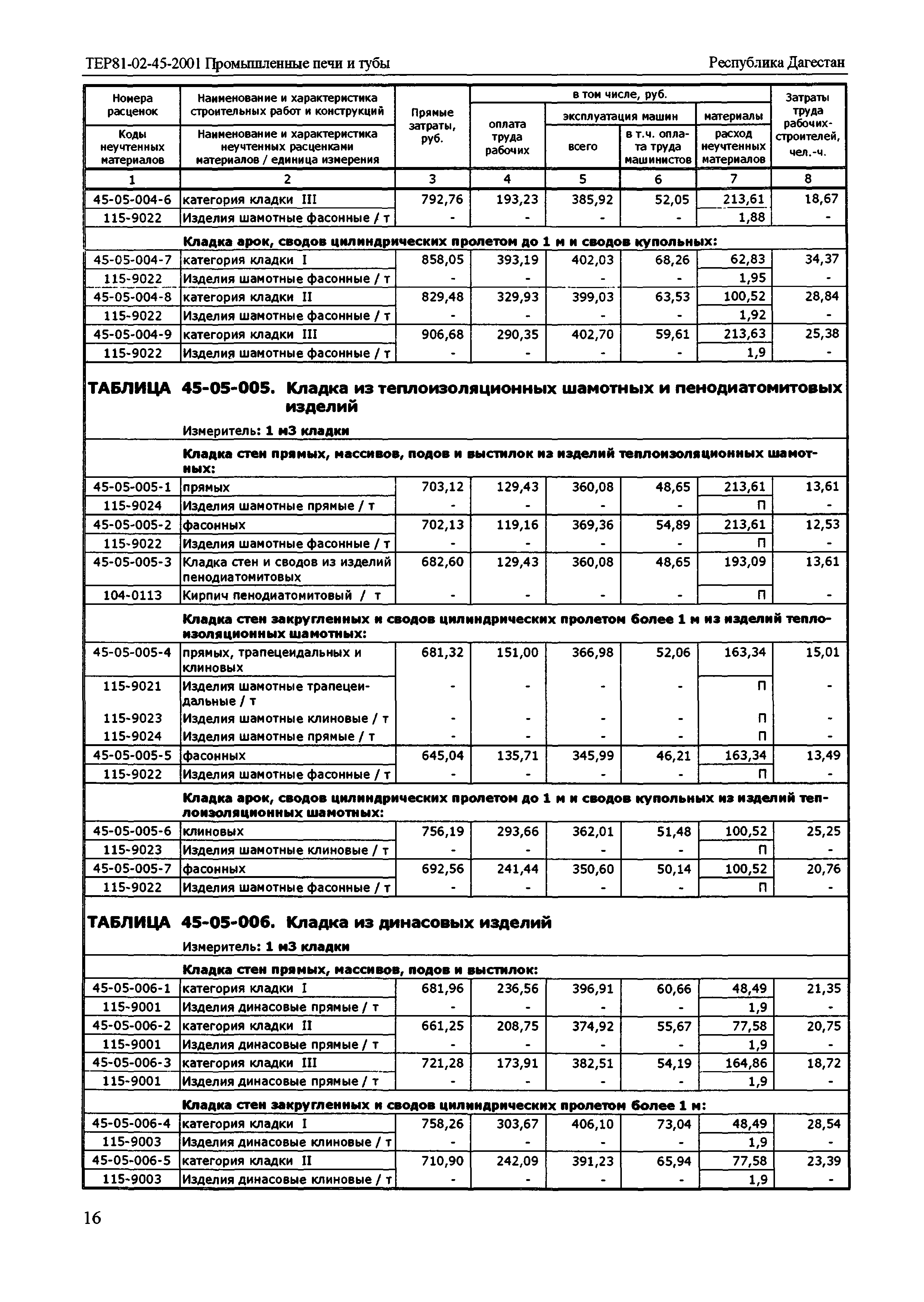 ТЕР Республика Дагестан 2001-45