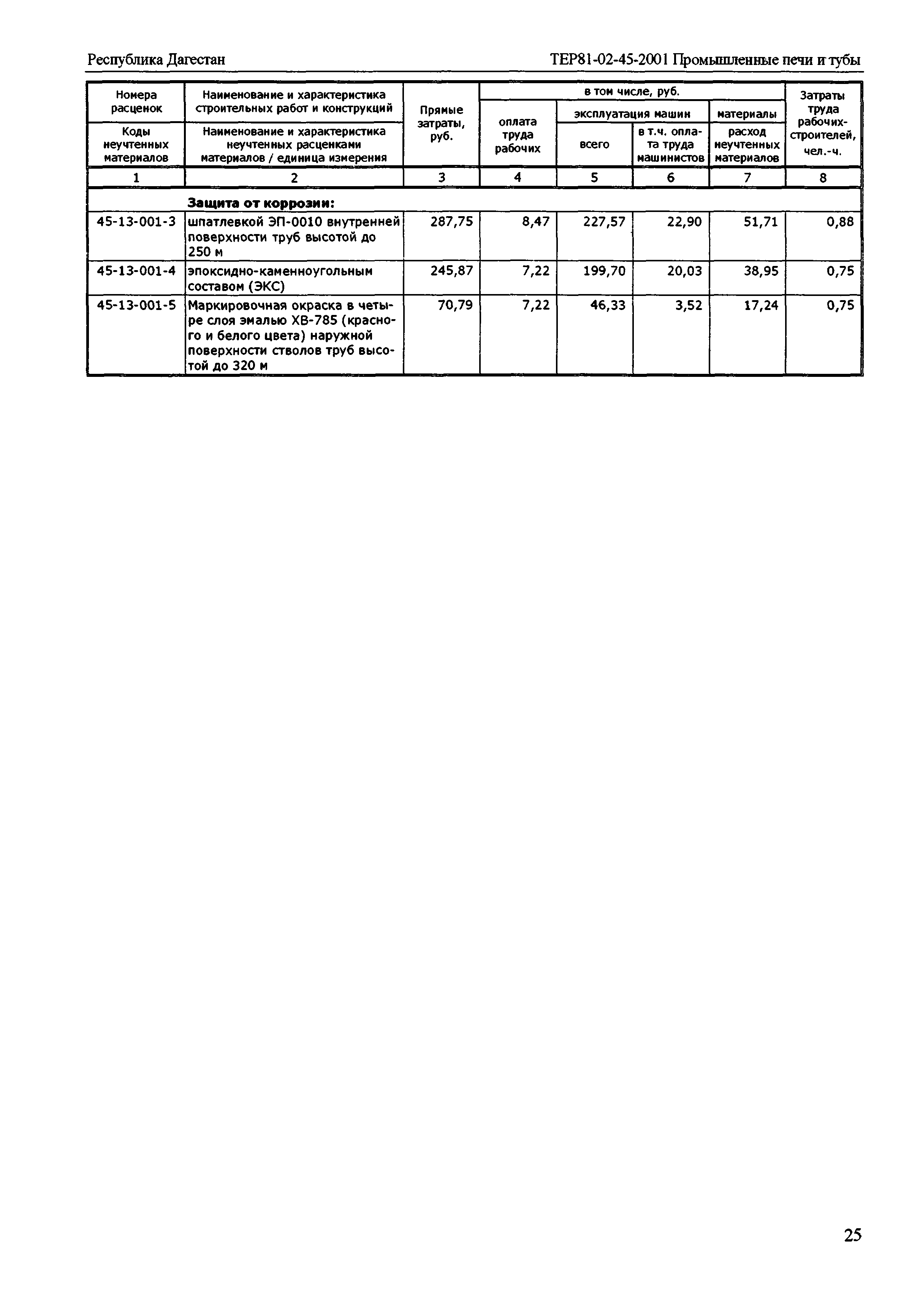 ТЕР Республика Дагестан 2001-45