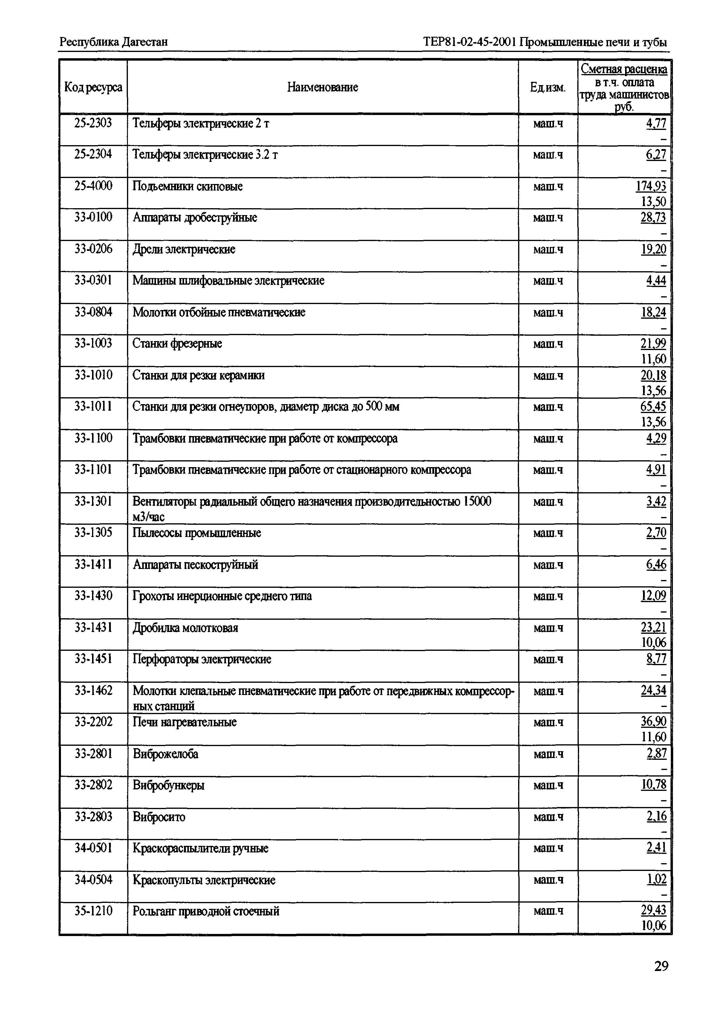 ТЕР Республика Дагестан 2001-45