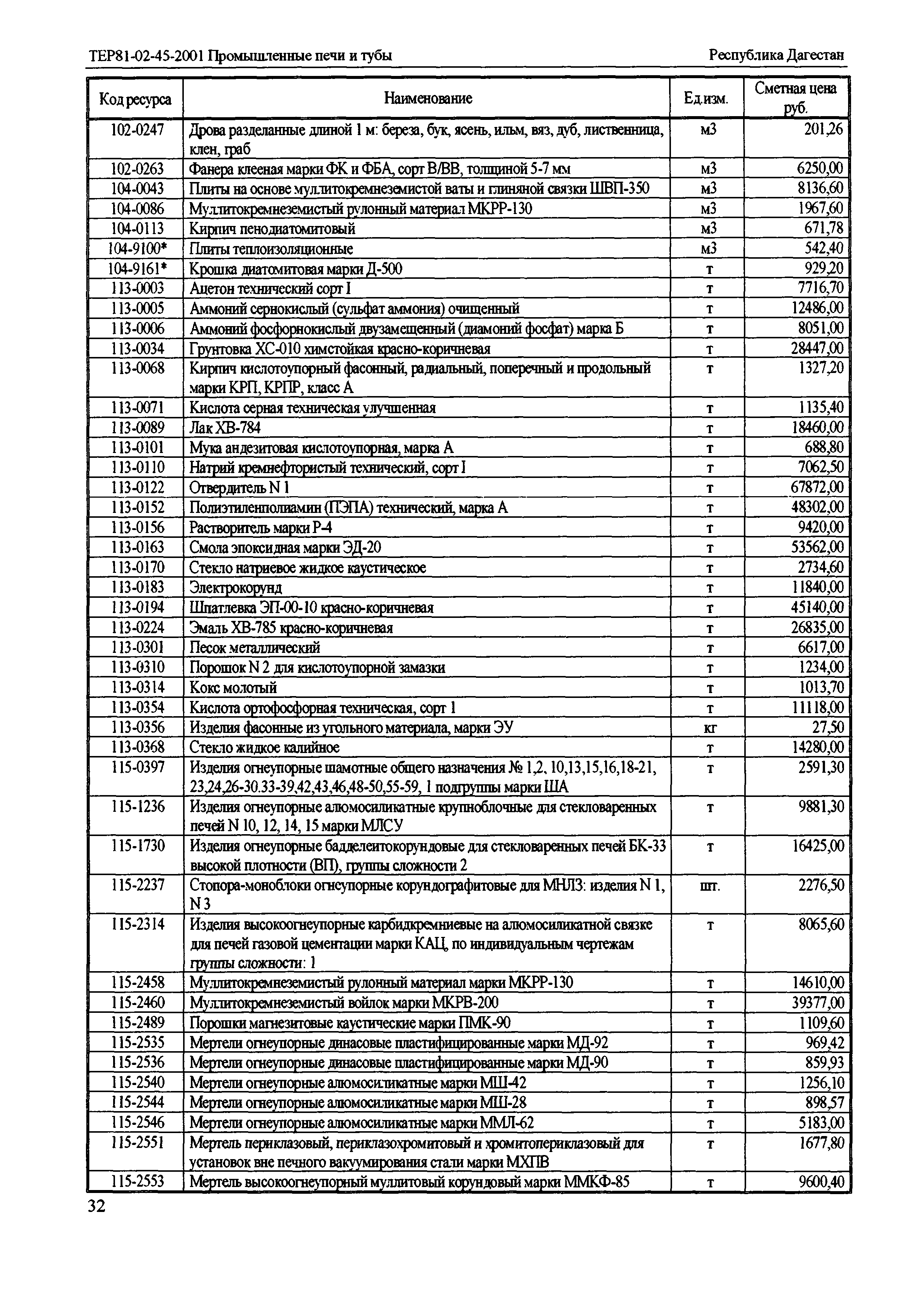 ТЕР Республика Дагестан 2001-45