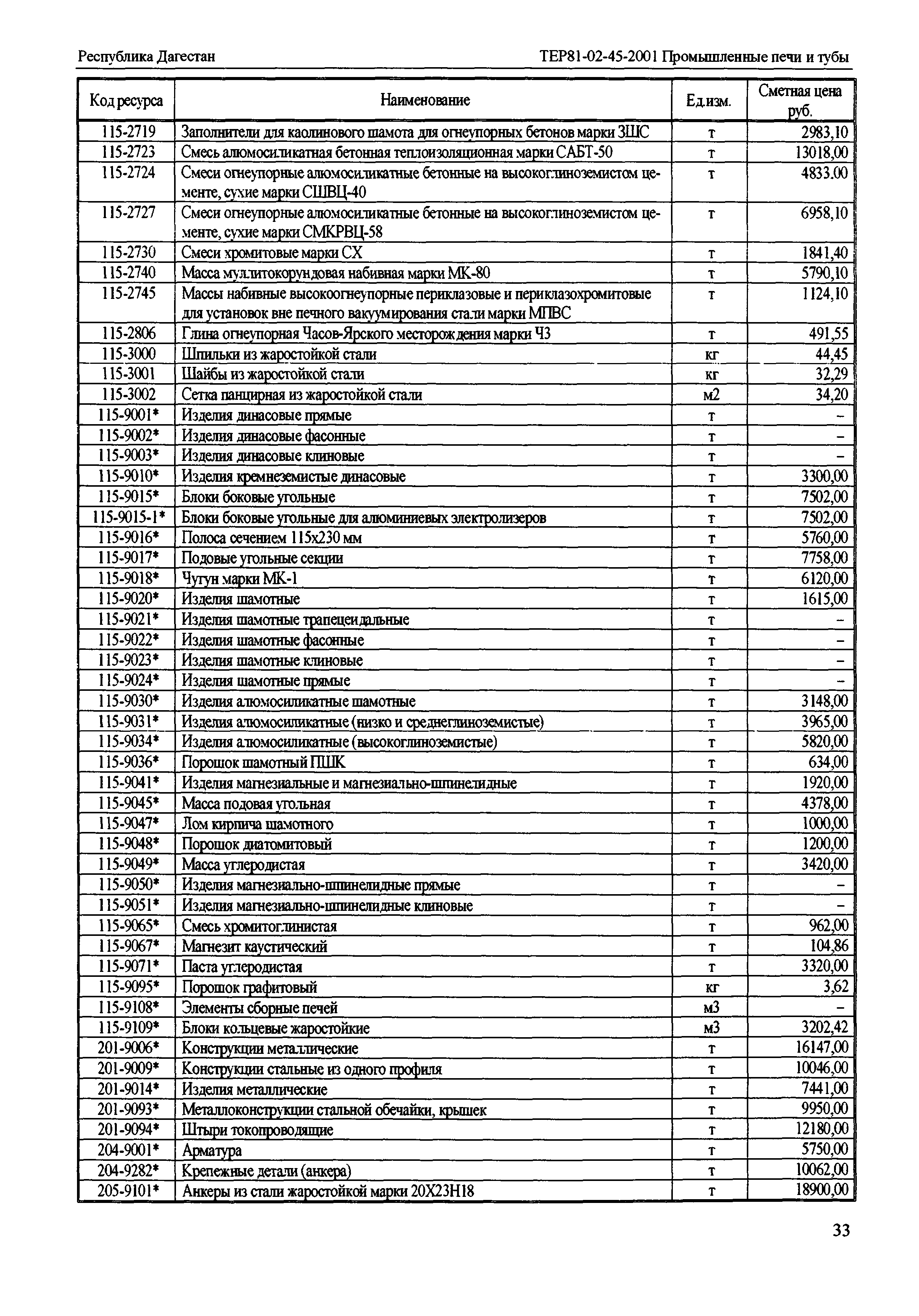 ТЕР Республика Дагестан 2001-45