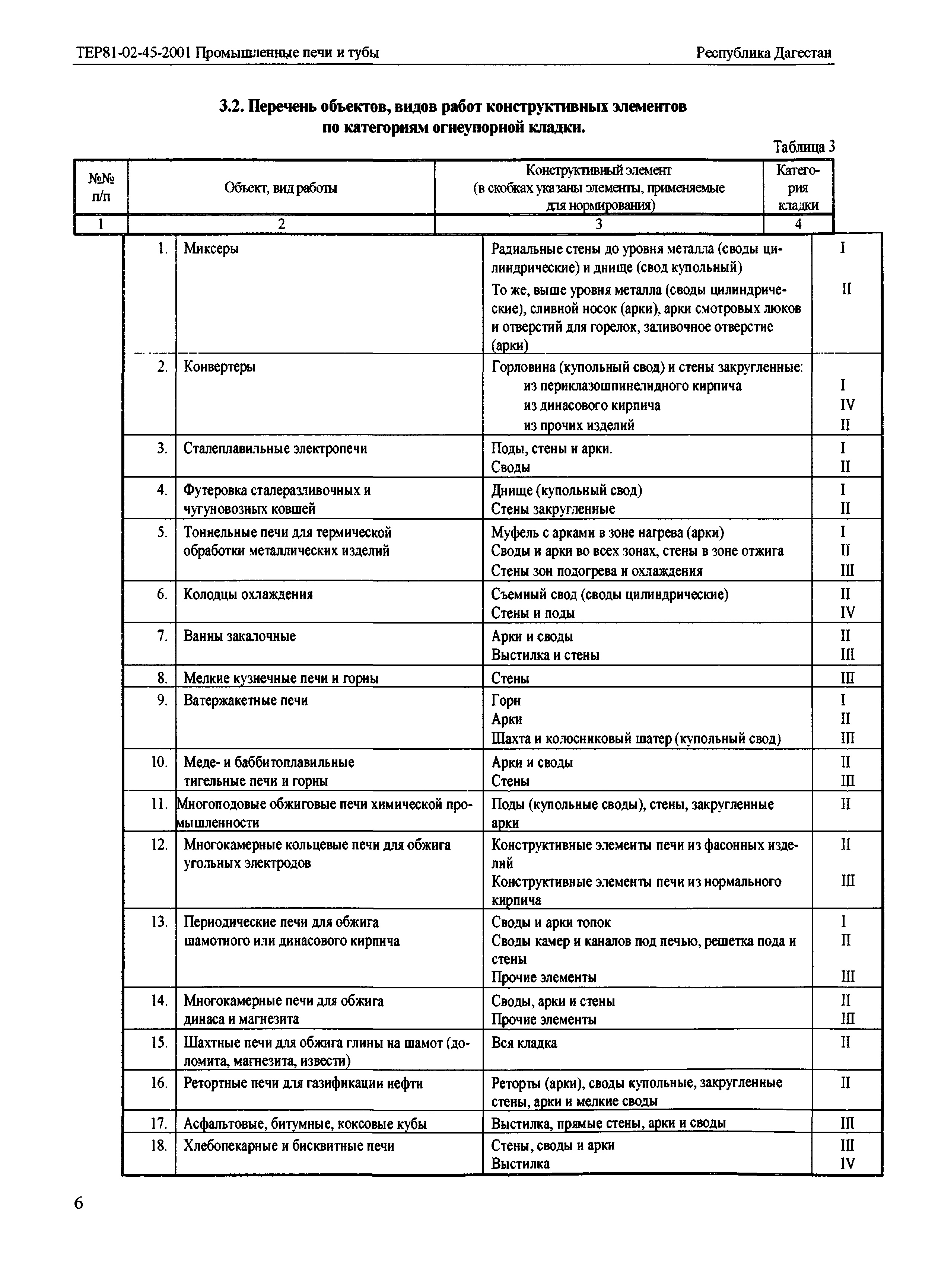 ТЕР Республика Дагестан 2001-45