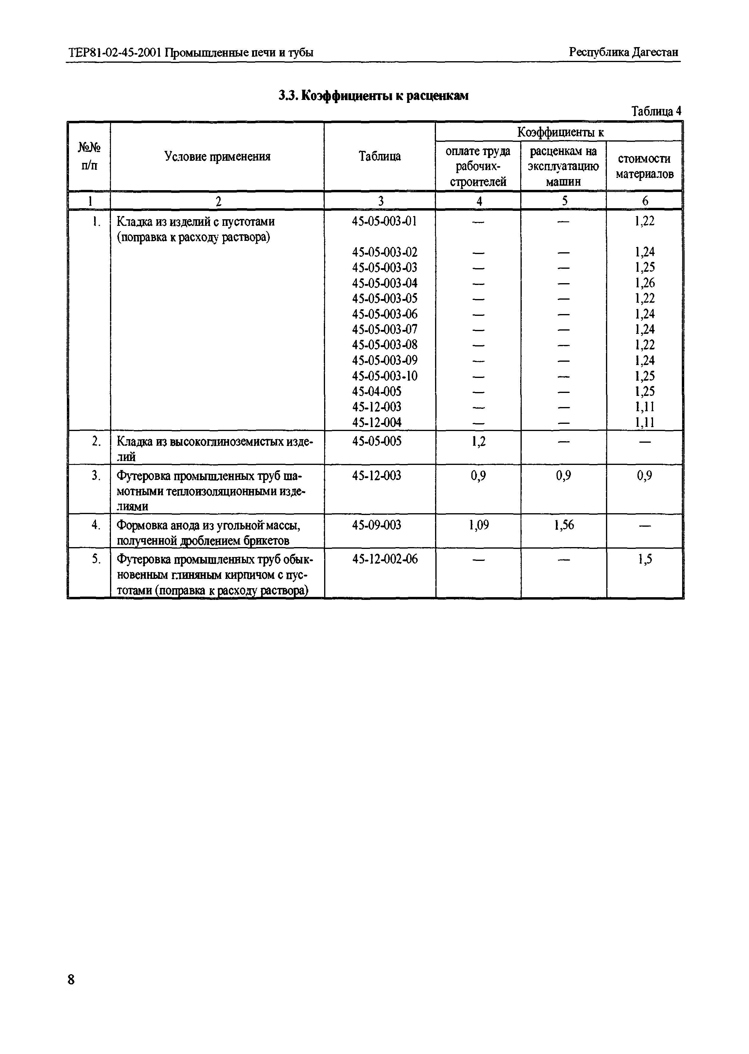 ТЕР Республика Дагестан 2001-45