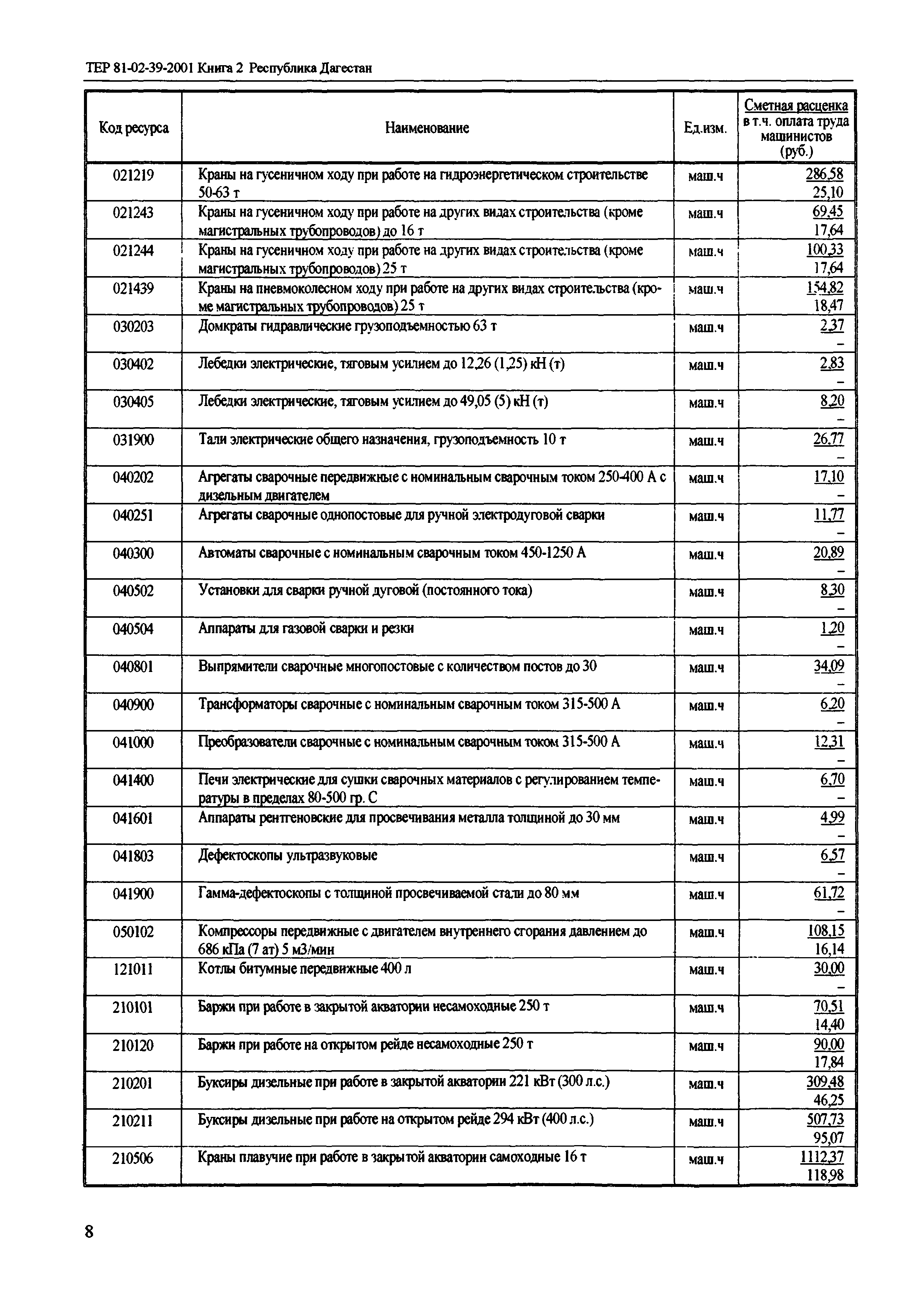 ТЕР Республика Дагестан 2001-39