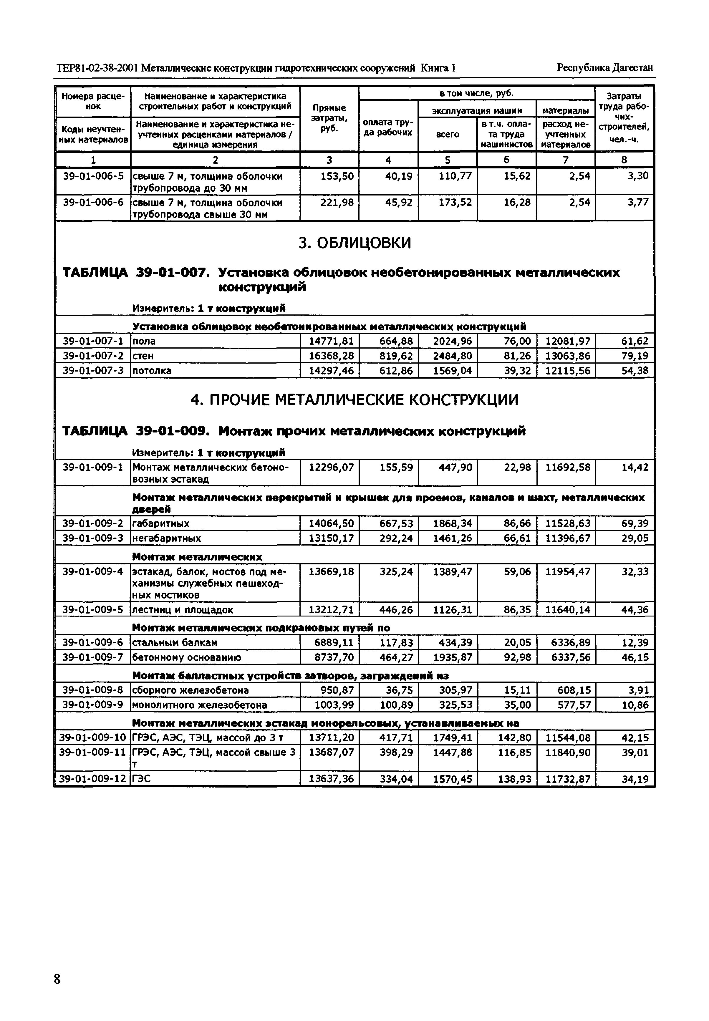 ТЕР Республика Дагестан 2001-39