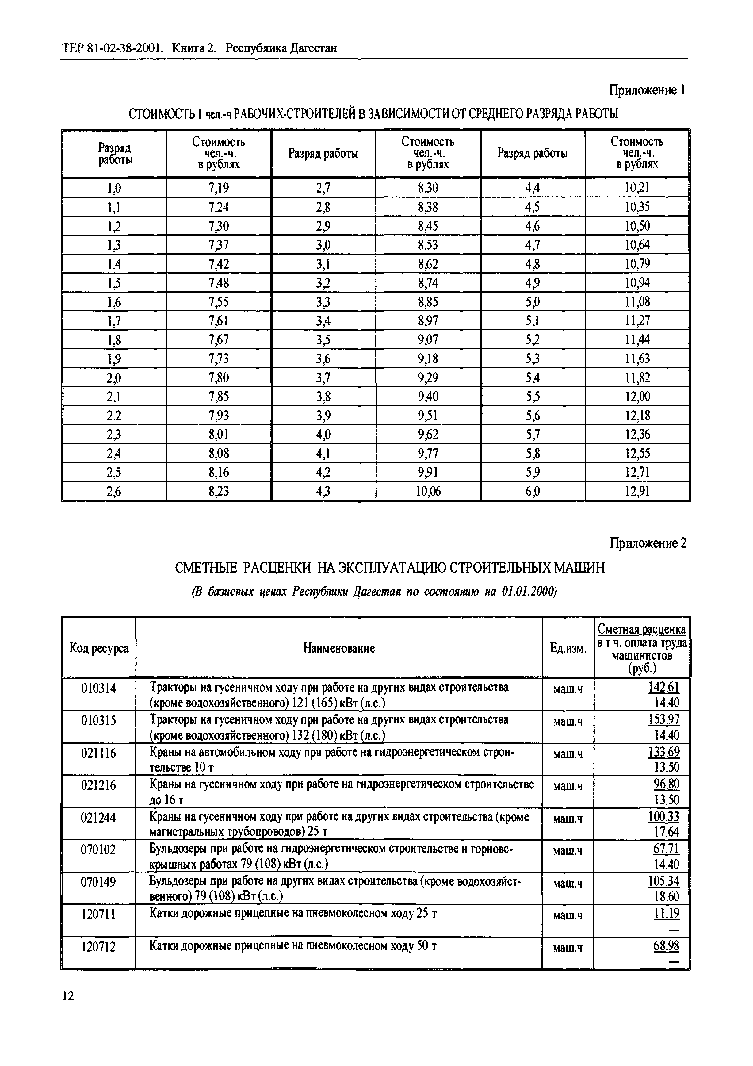 ТЕР Республика Дагестан 2001-38