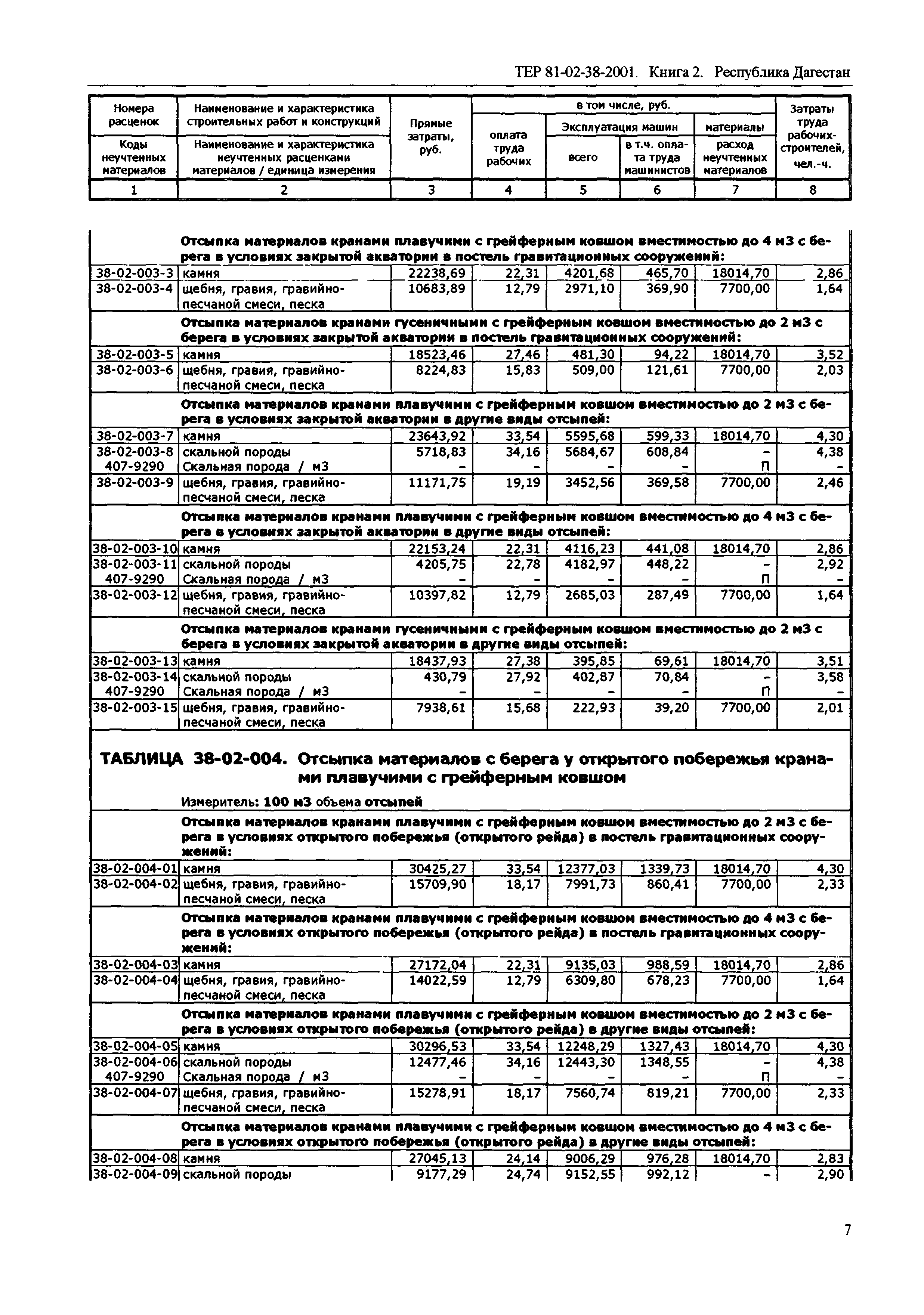 ТЕР Республика Дагестан 2001-38