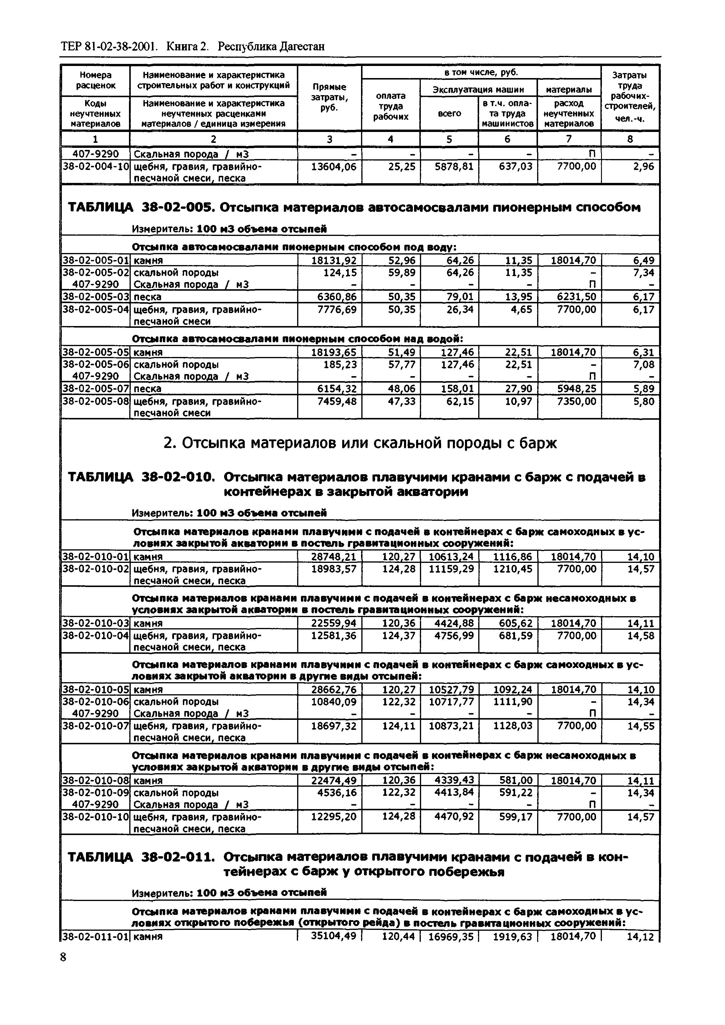 ТЕР Республика Дагестан 2001-38