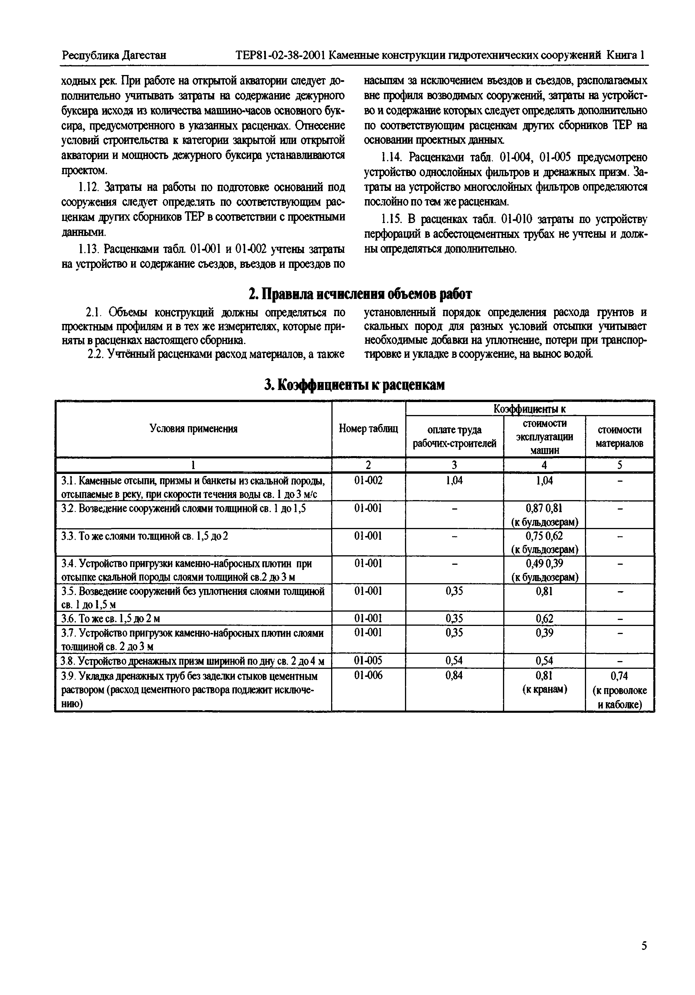 ТЕР Республика Дагестан 2001-38