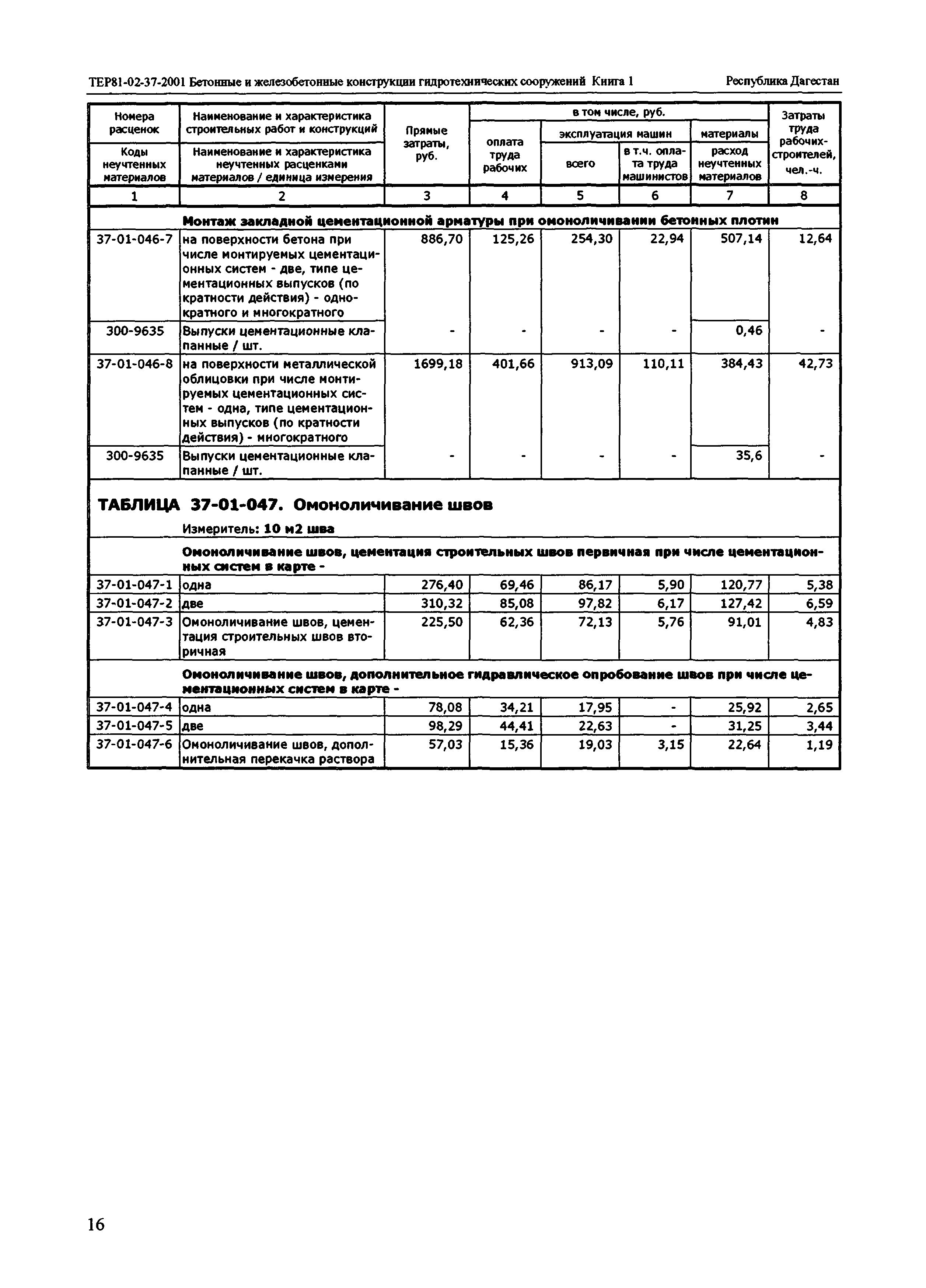 ТЕР Республика Дагестан 2001-37