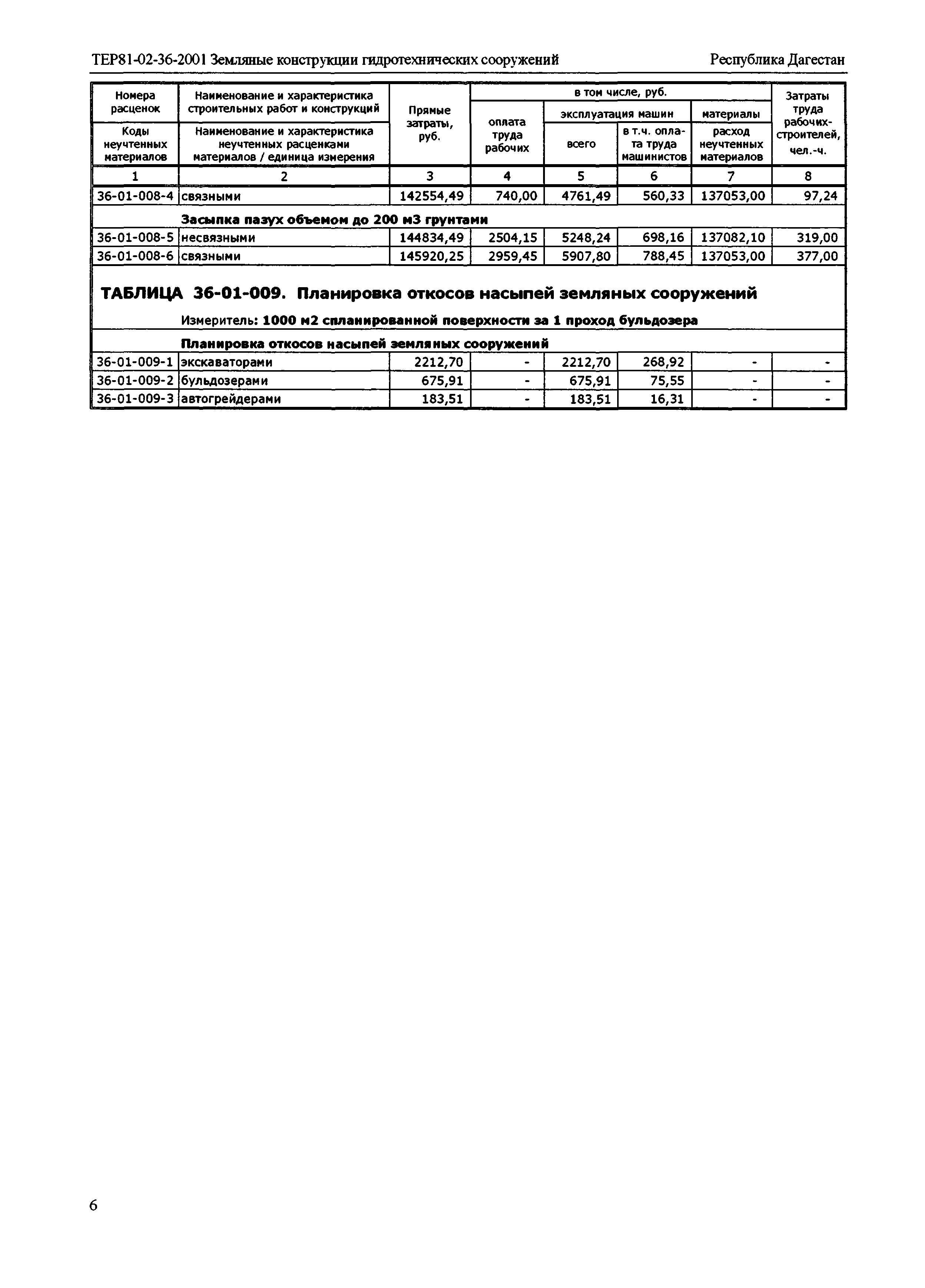 ТЕР Республика Дагестан 2001-36