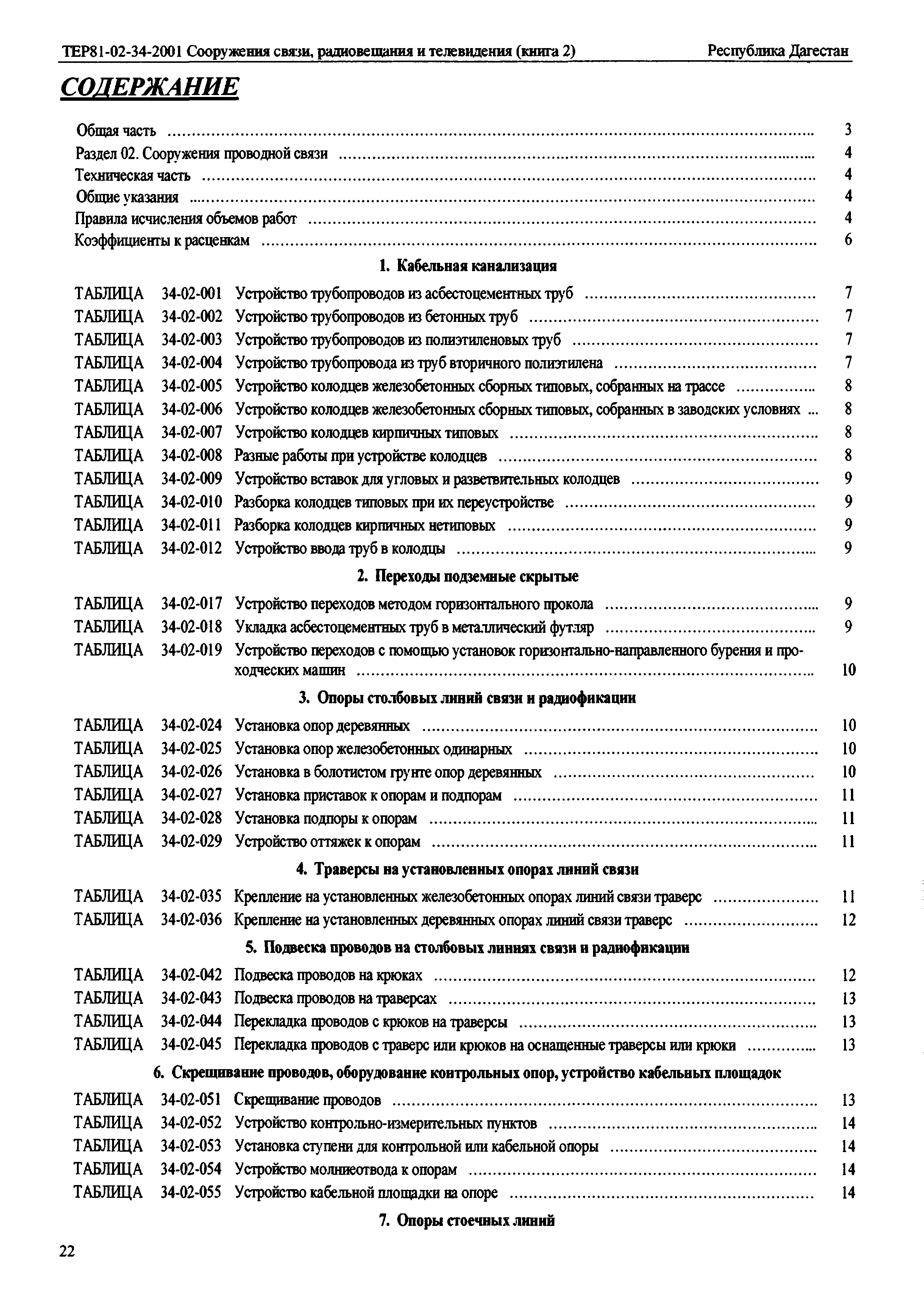 ТЕР Республика Дагестан 2001-34