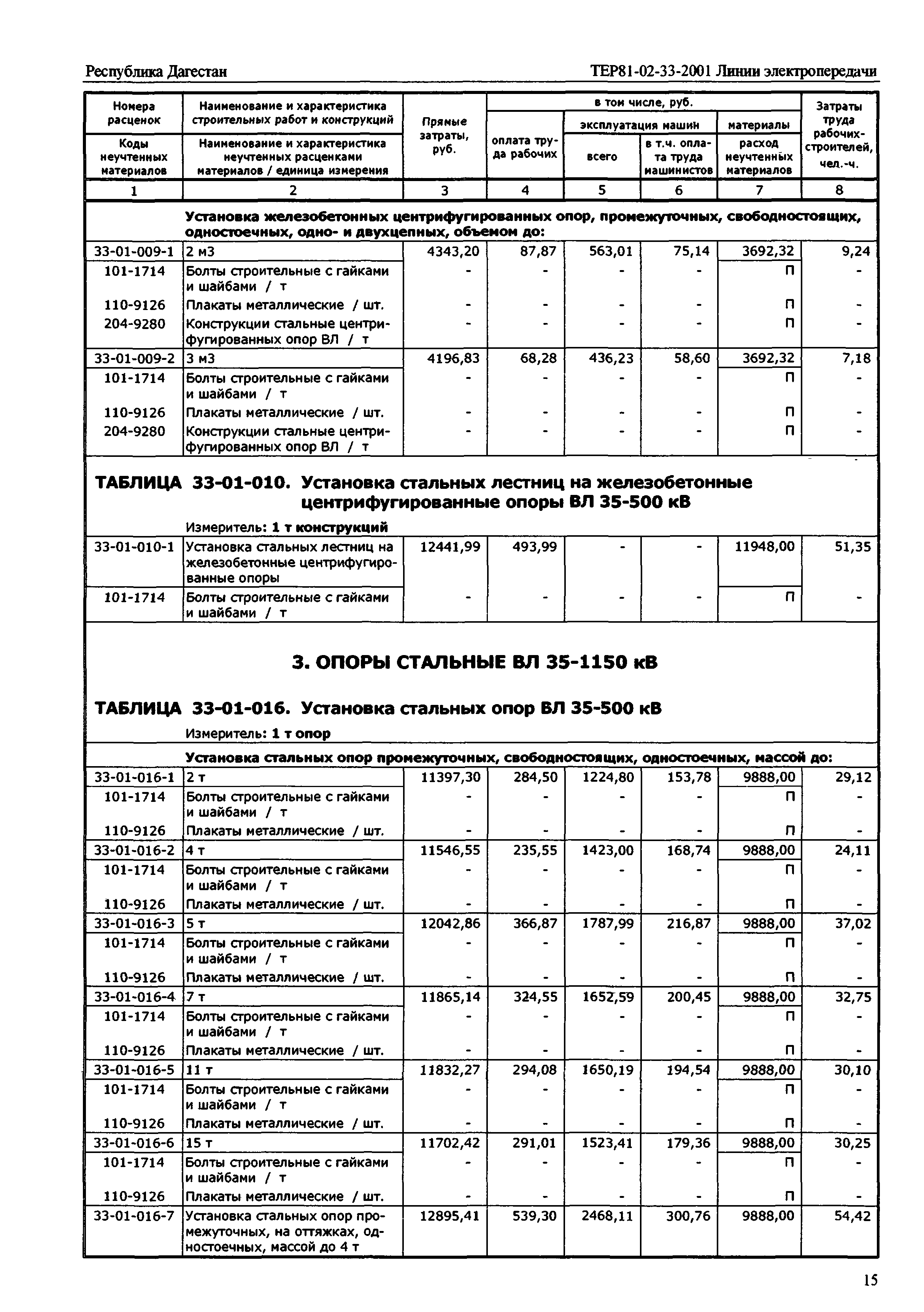 ТЕР Республика Дагестан 2001-33