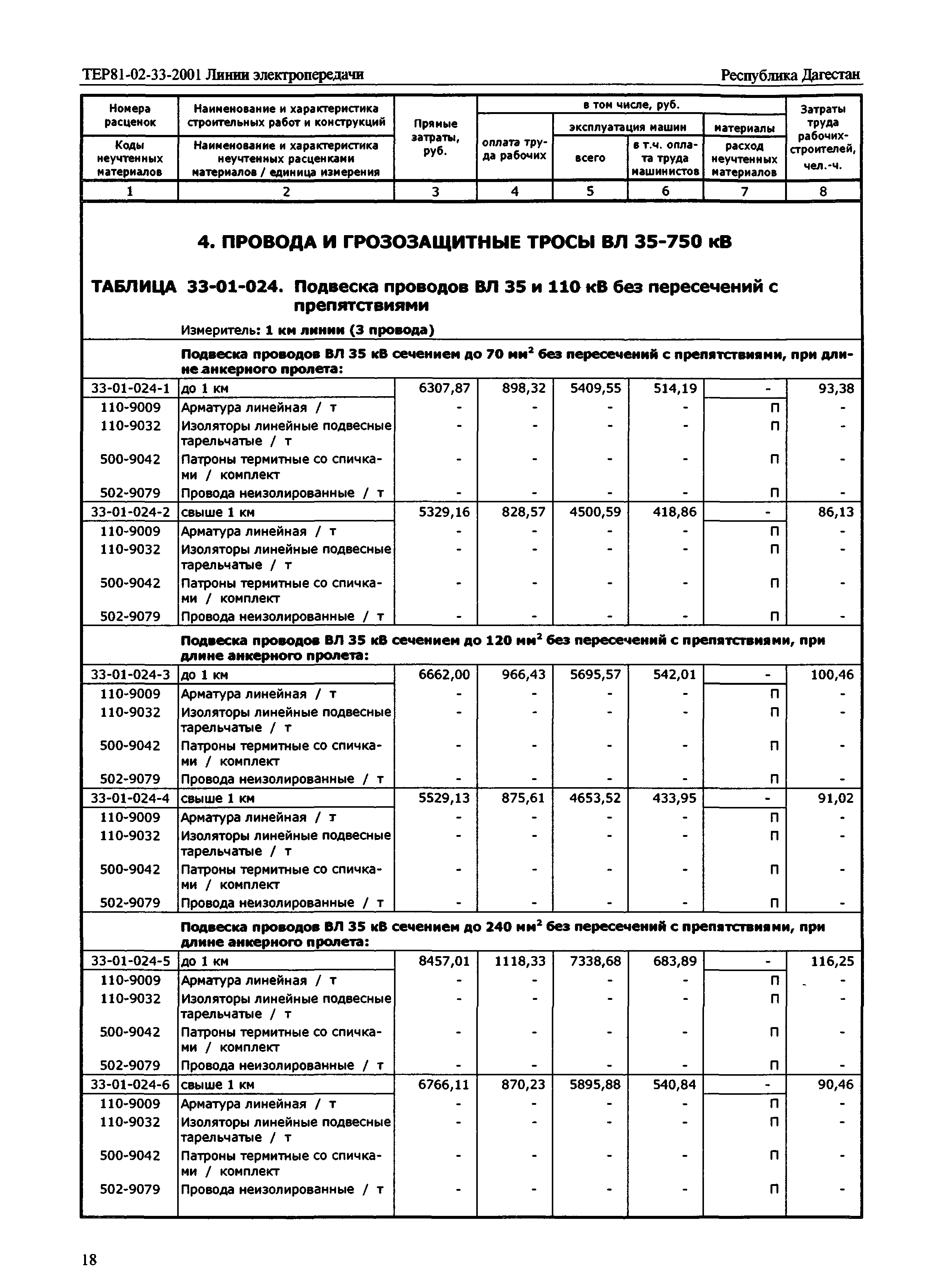 ТЕР Республика Дагестан 2001-33