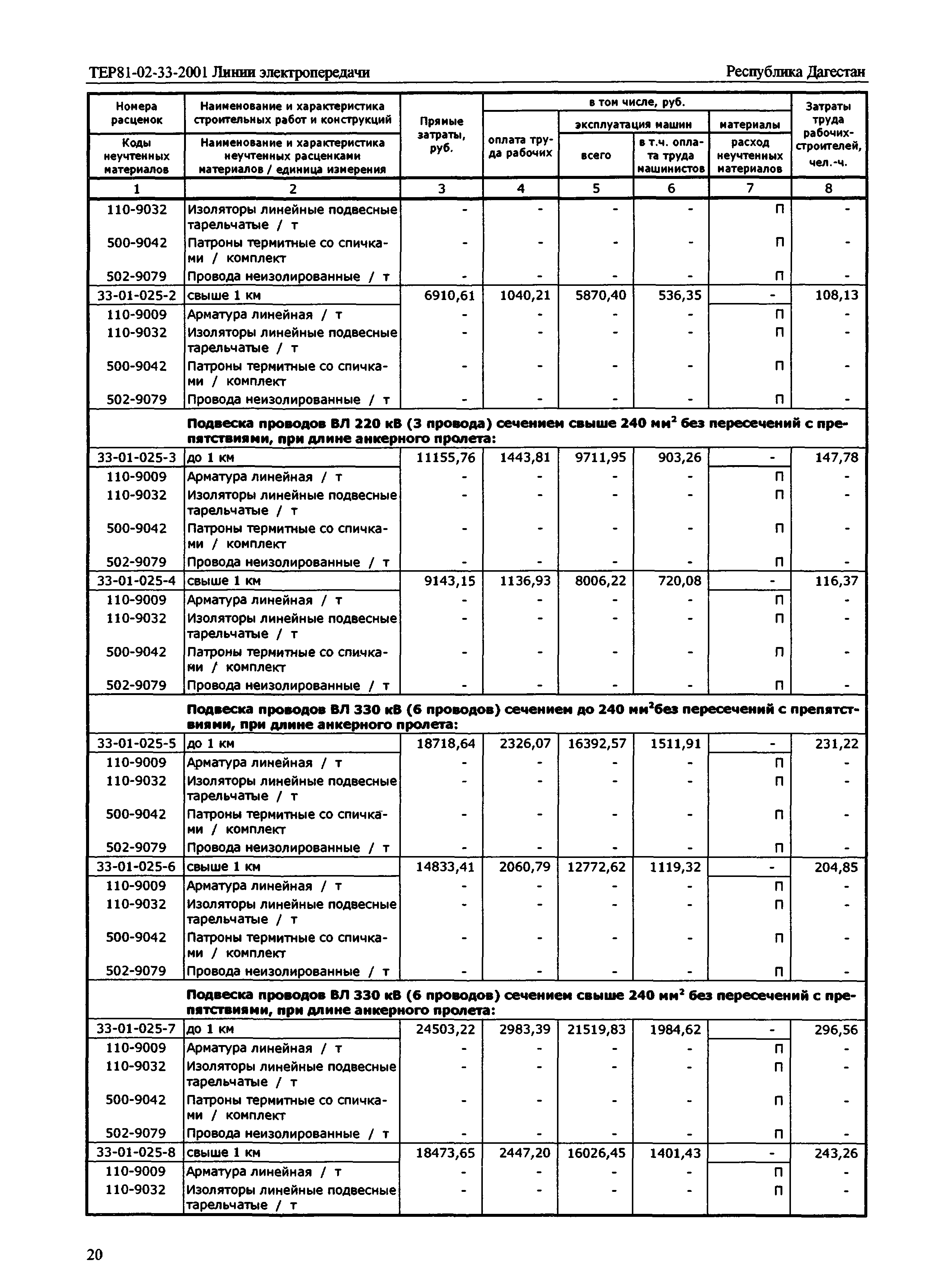 ТЕР Республика Дагестан 2001-33