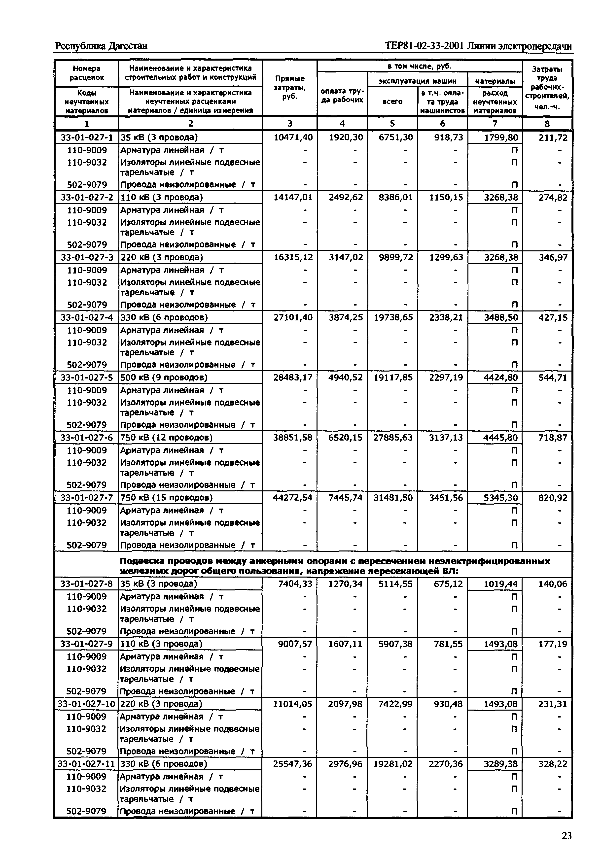 ТЕР Республика Дагестан 2001-33