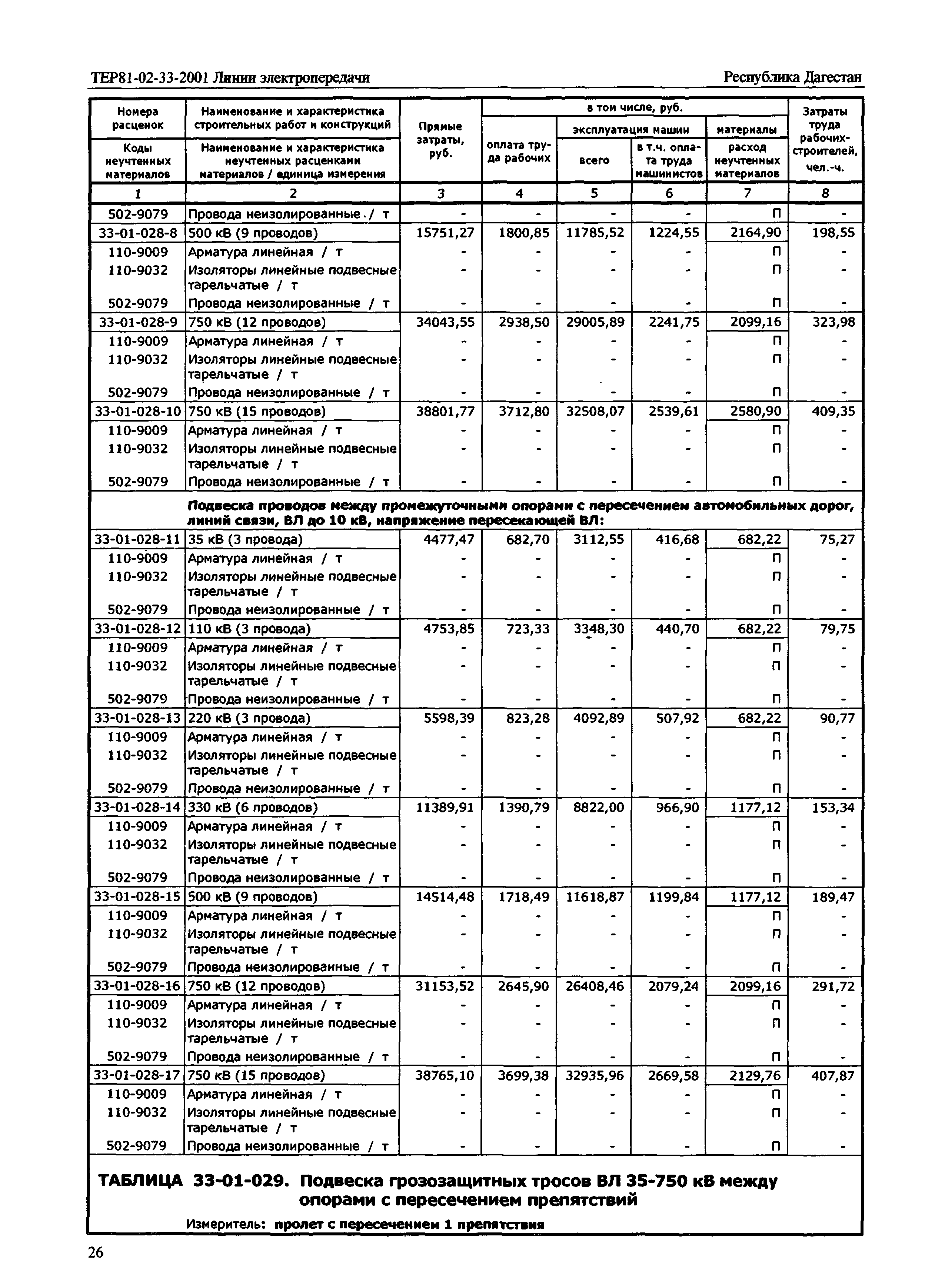 ТЕР Республика Дагестан 2001-33