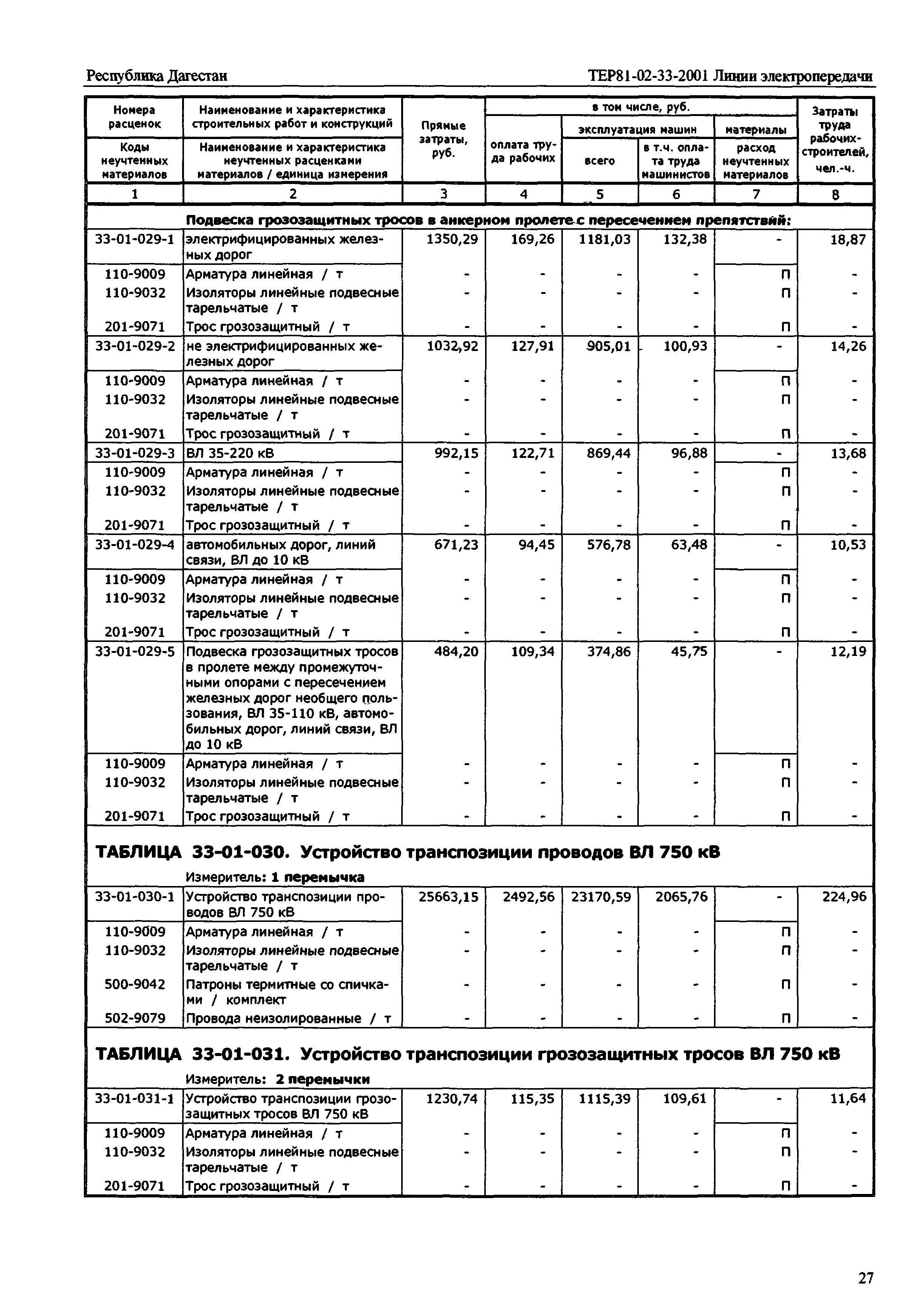 ТЕР Республика Дагестан 2001-33