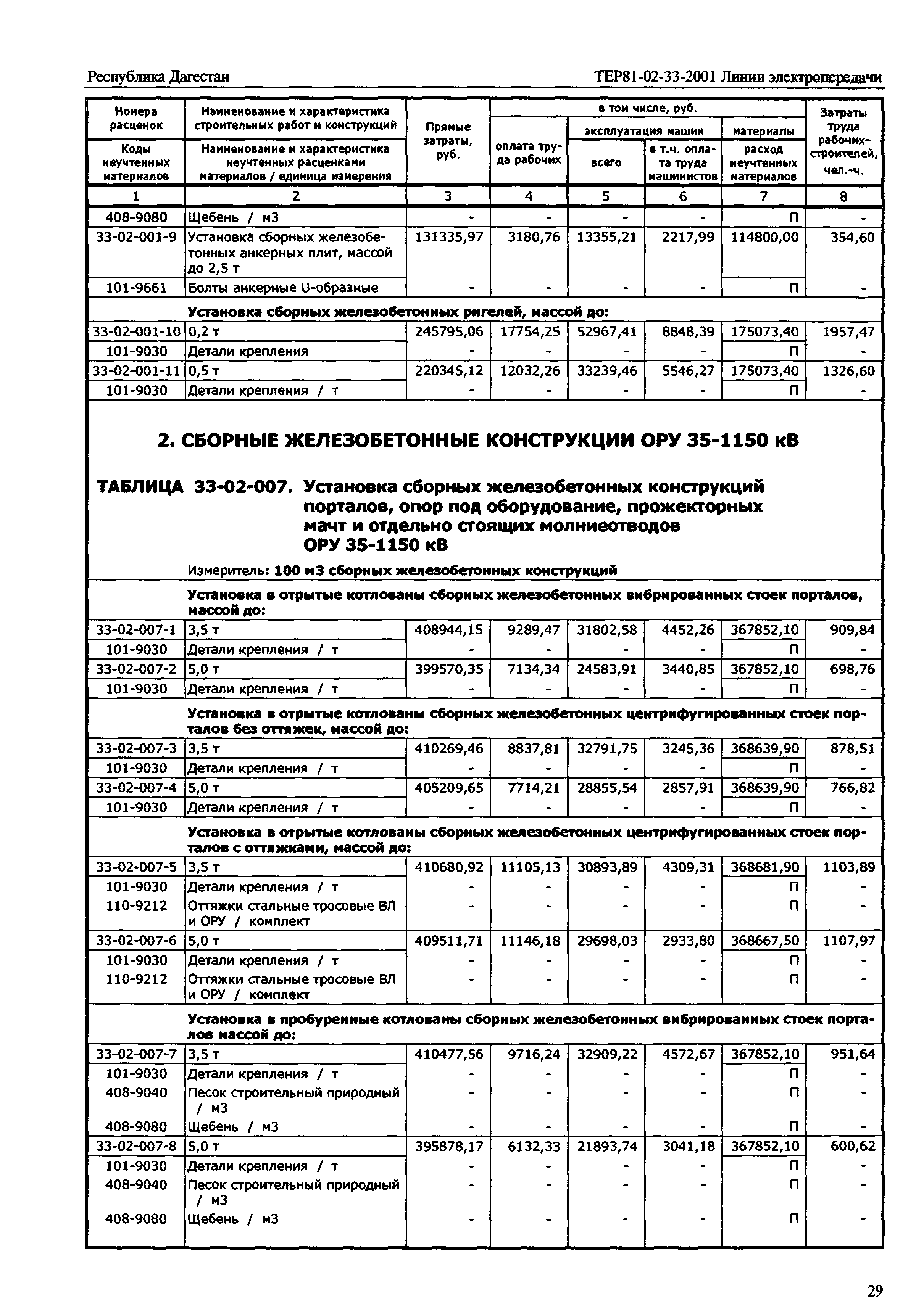 ТЕР Республика Дагестан 2001-33