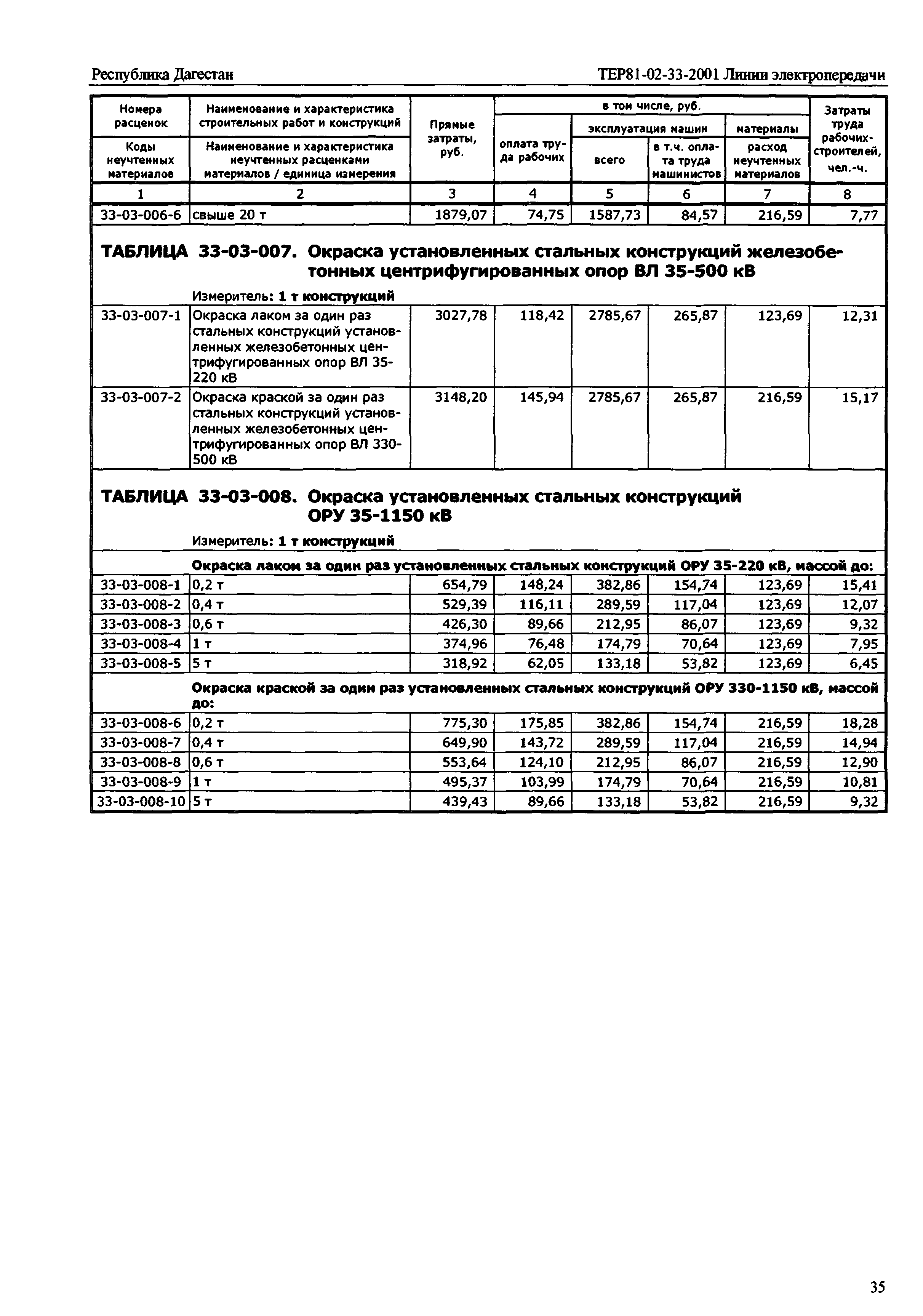 ТЕР Республика Дагестан 2001-33