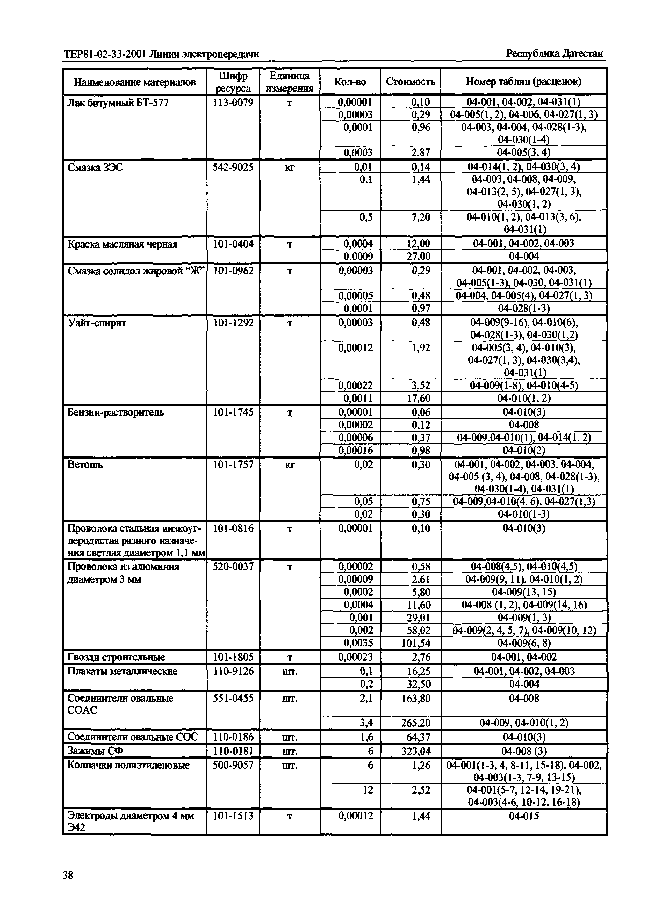 ТЕР Республика Дагестан 2001-33